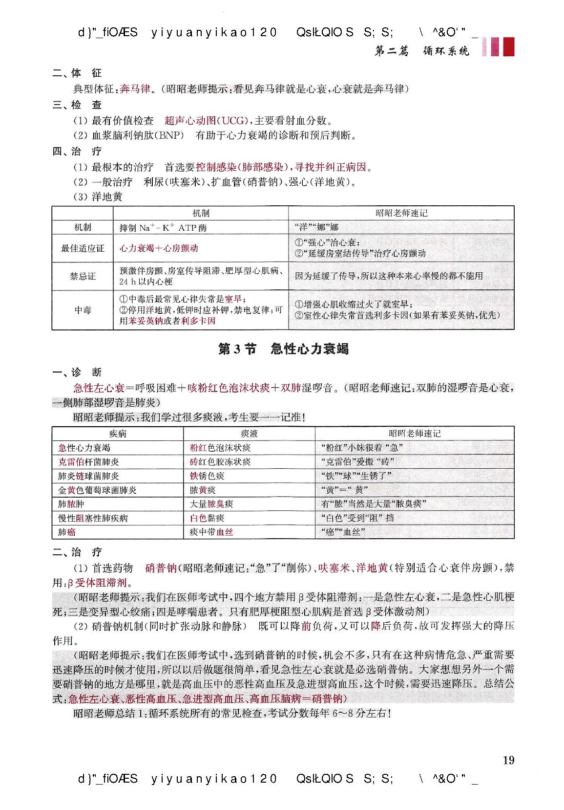 2021昭昭-执业医师重点考点笔记背诵版（蹲厕必备）.pdf_第25页