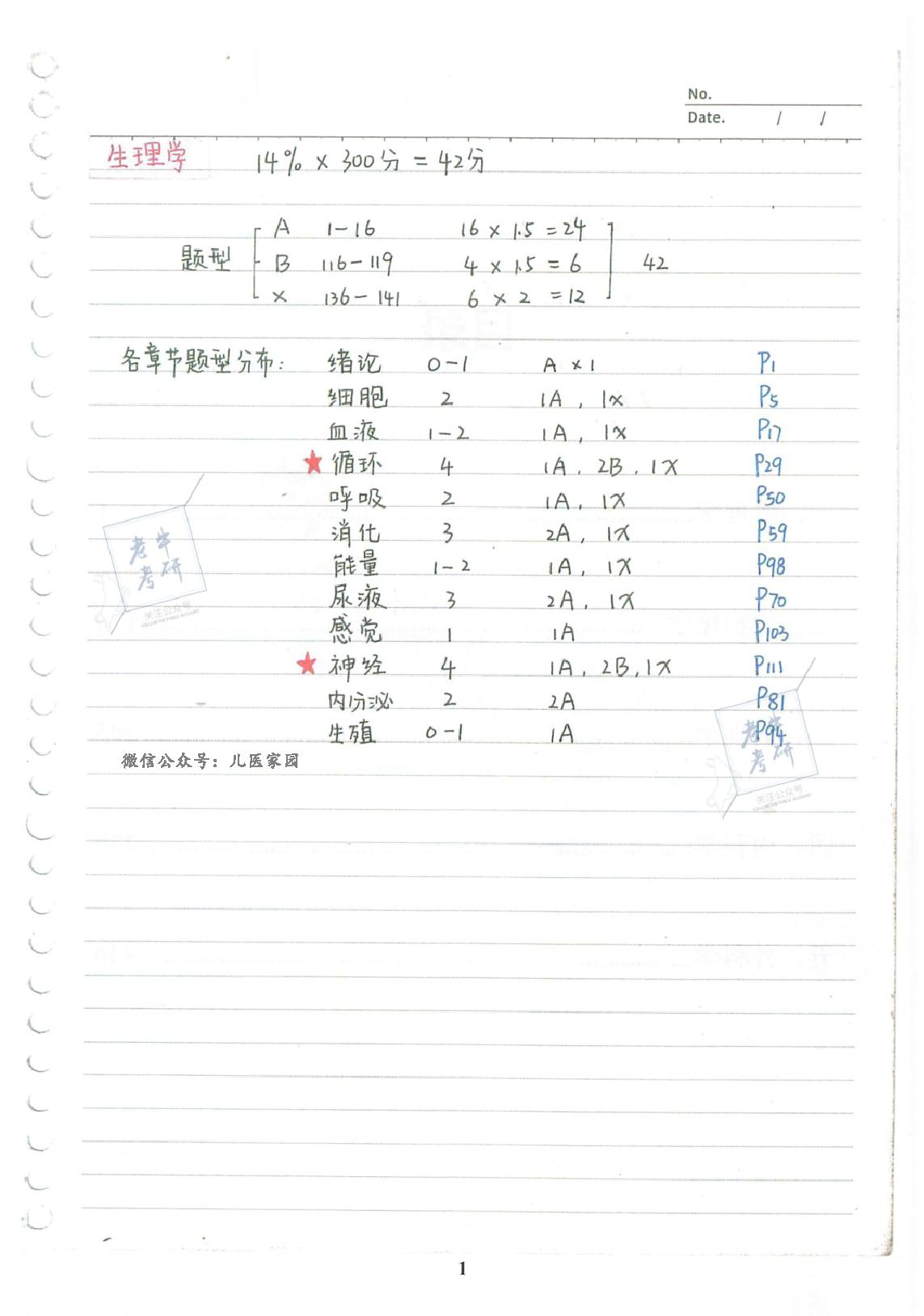 2022考研-西综基础强化班配套手写笔记【必考知识点整理】.pdf_第3页