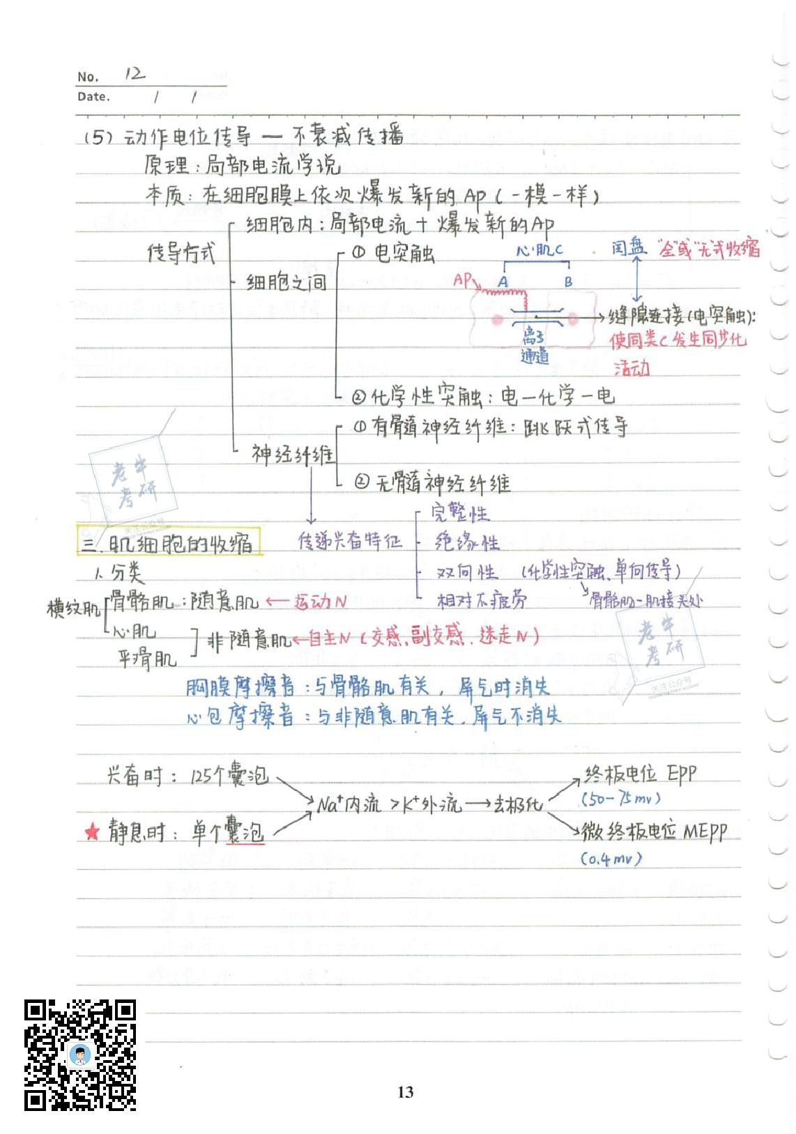 2022考研-西综基础强化班配套手写笔记【必考知识点整理】.pdf_第15页