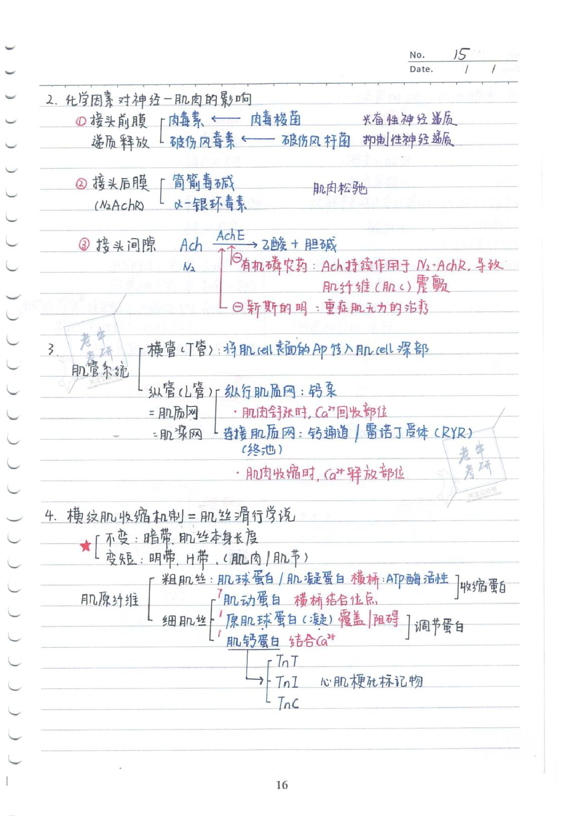 2022考研-西综基础强化班配套手写笔记【必考知识点整理】.pdf_第18页