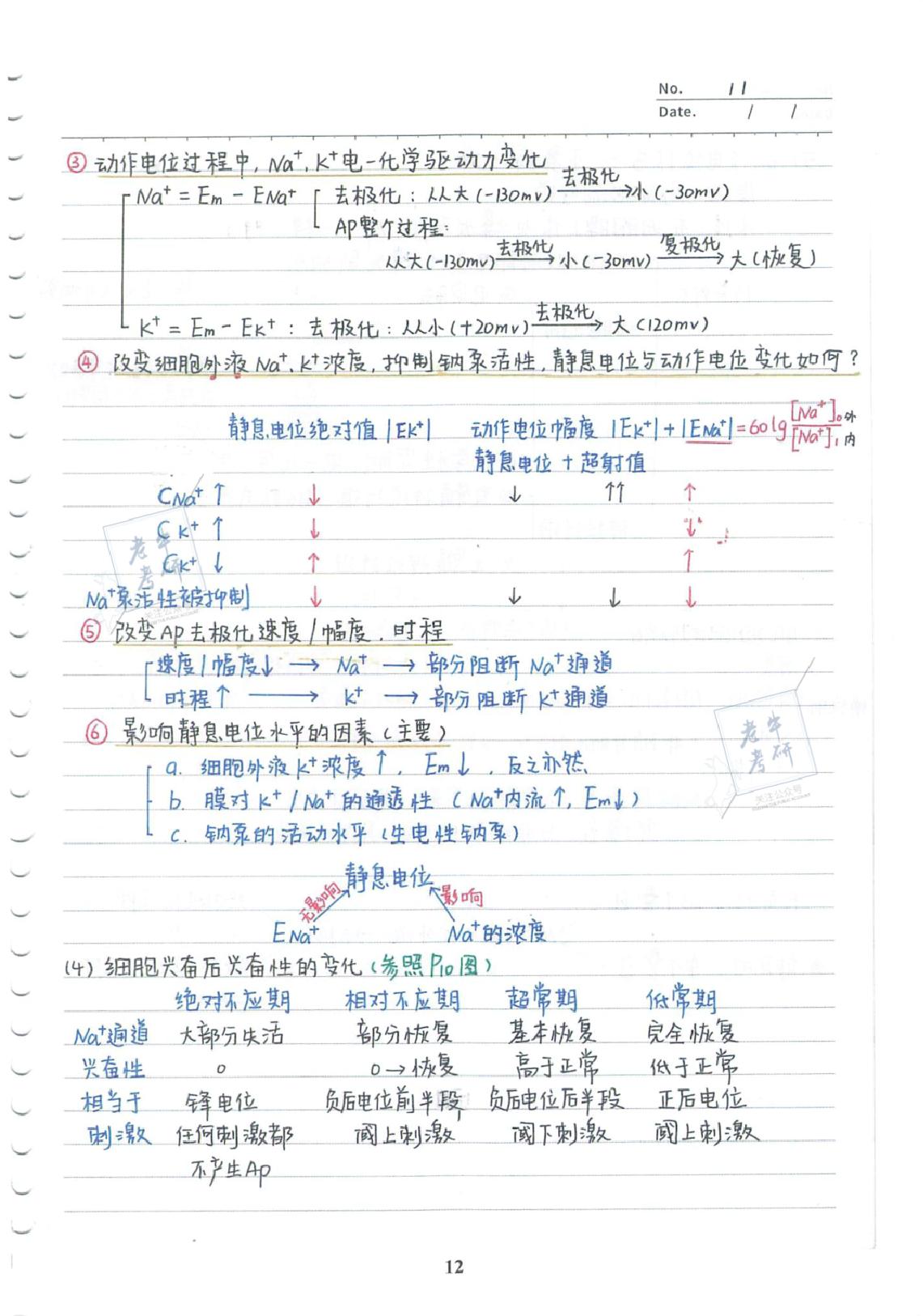 2022考研-西综基础强化班配套手写笔记【必考知识点整理】.pdf_第14页