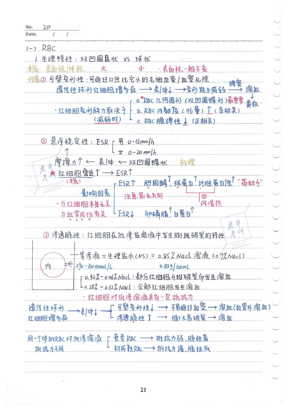 2022考研-西综基础强化班配套手写笔记【必考知识点整理】.pdf_第23页