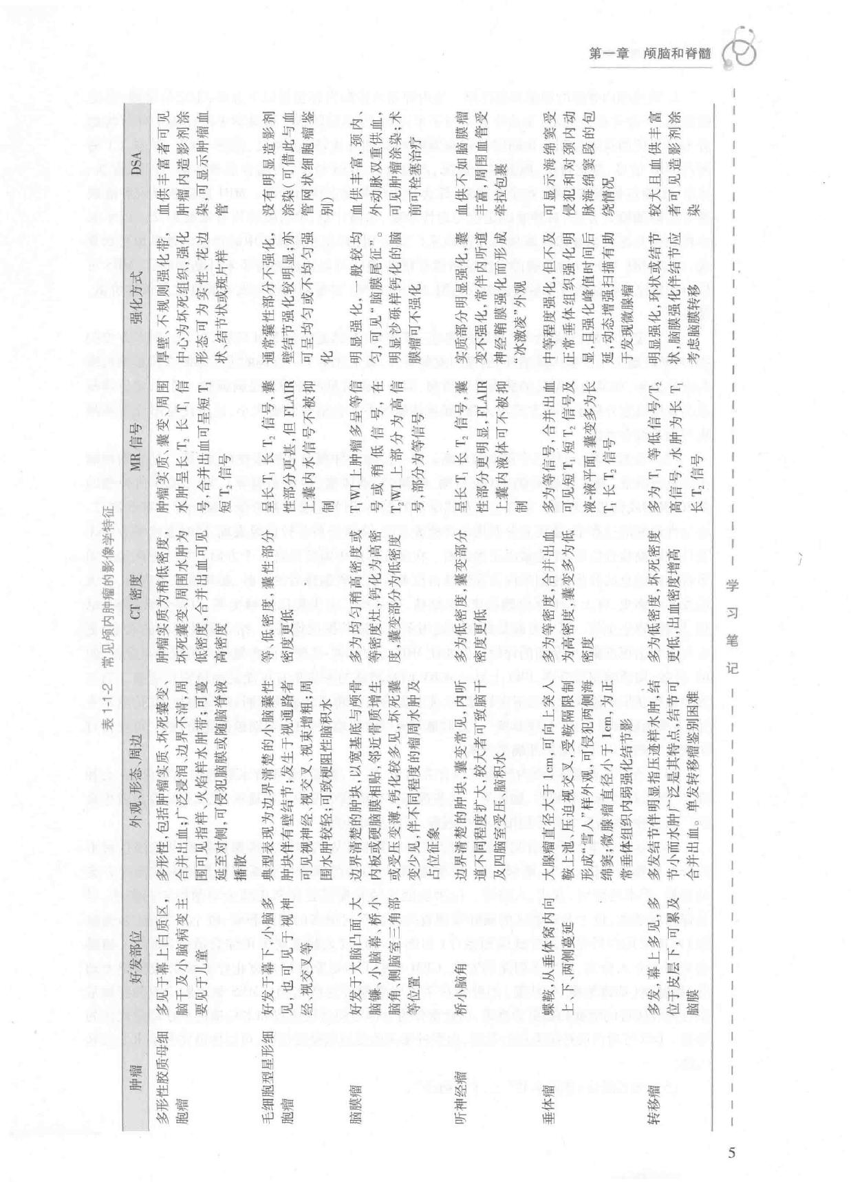 29.放射影像学.pdf_第22页