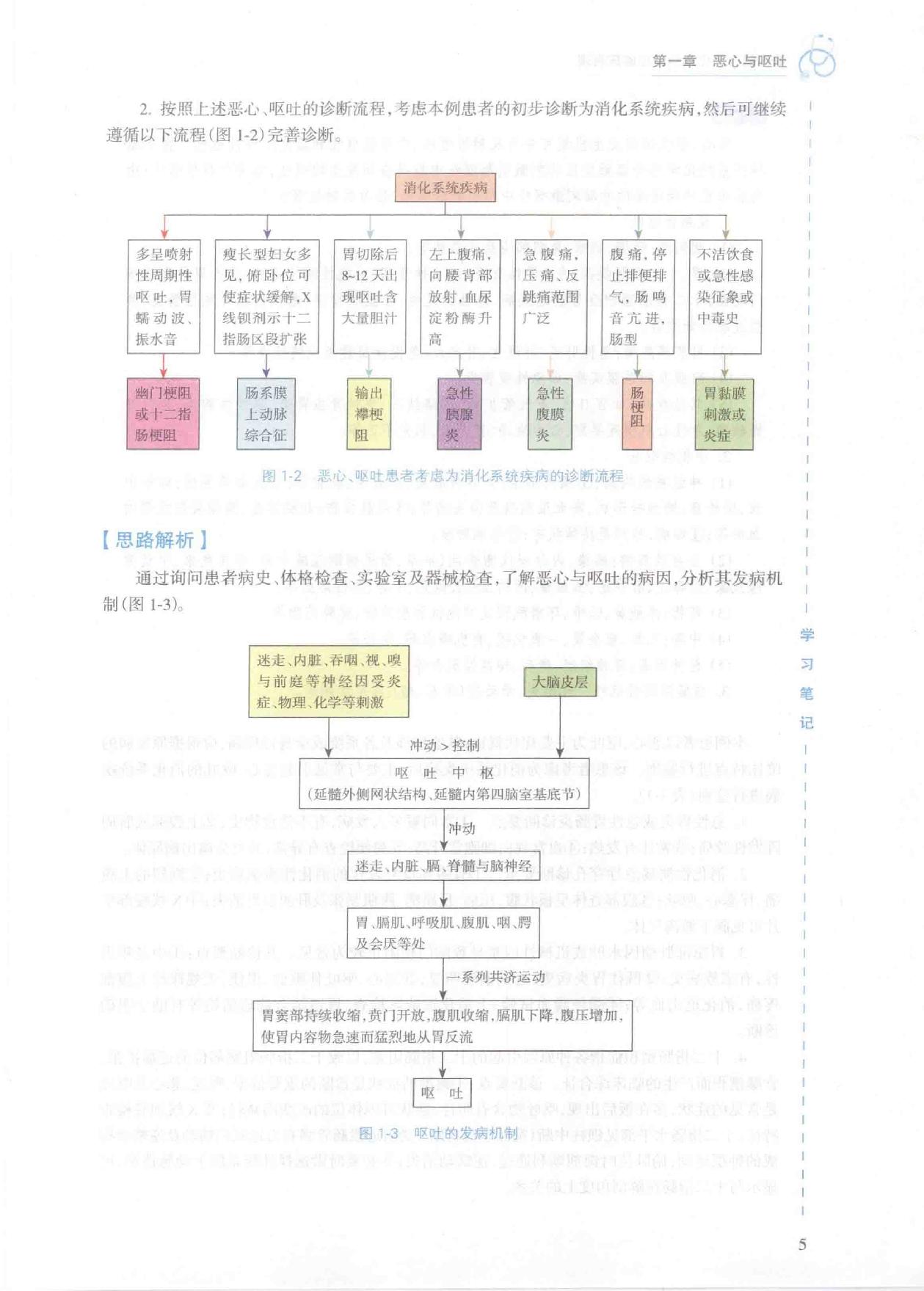 3.内科学 消化内科分册.pdf_第19页