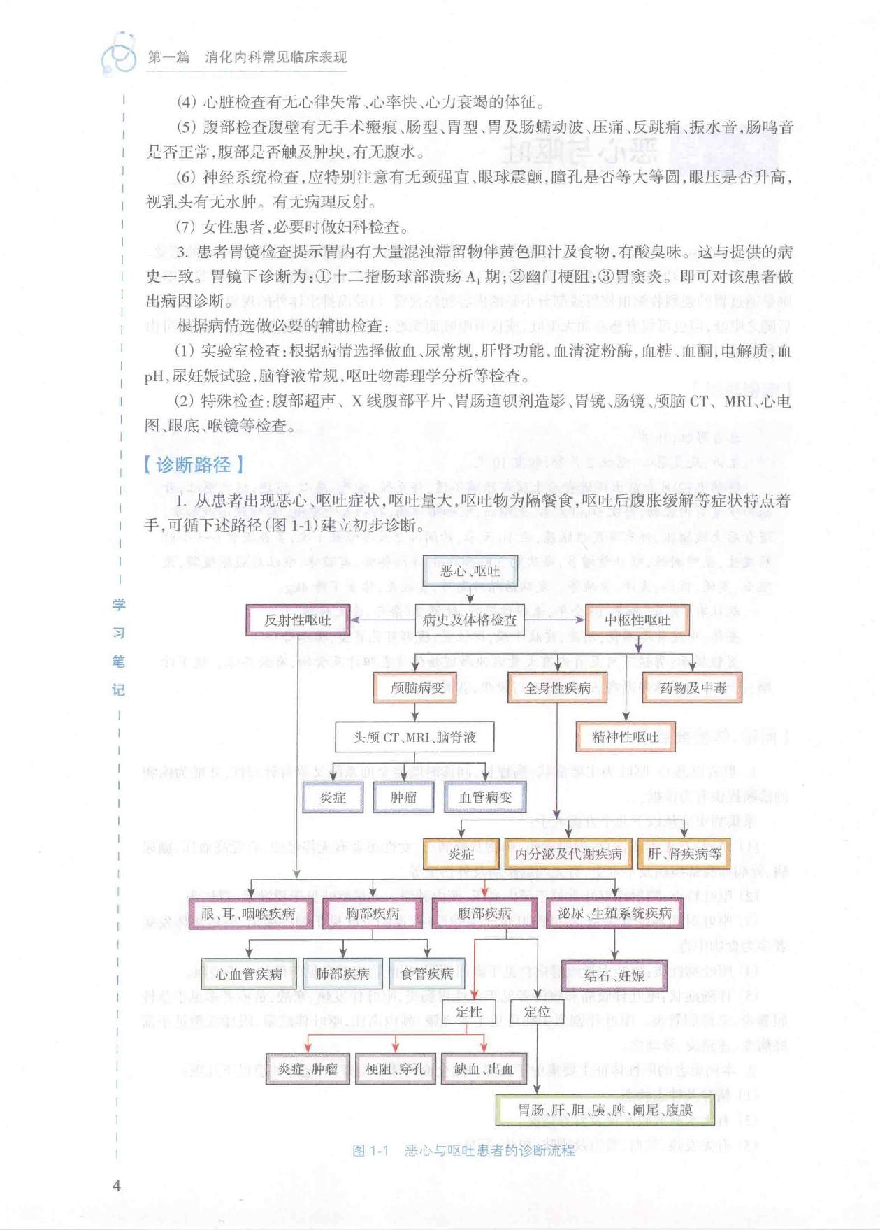 3.内科学 消化内科分册.pdf_第18页