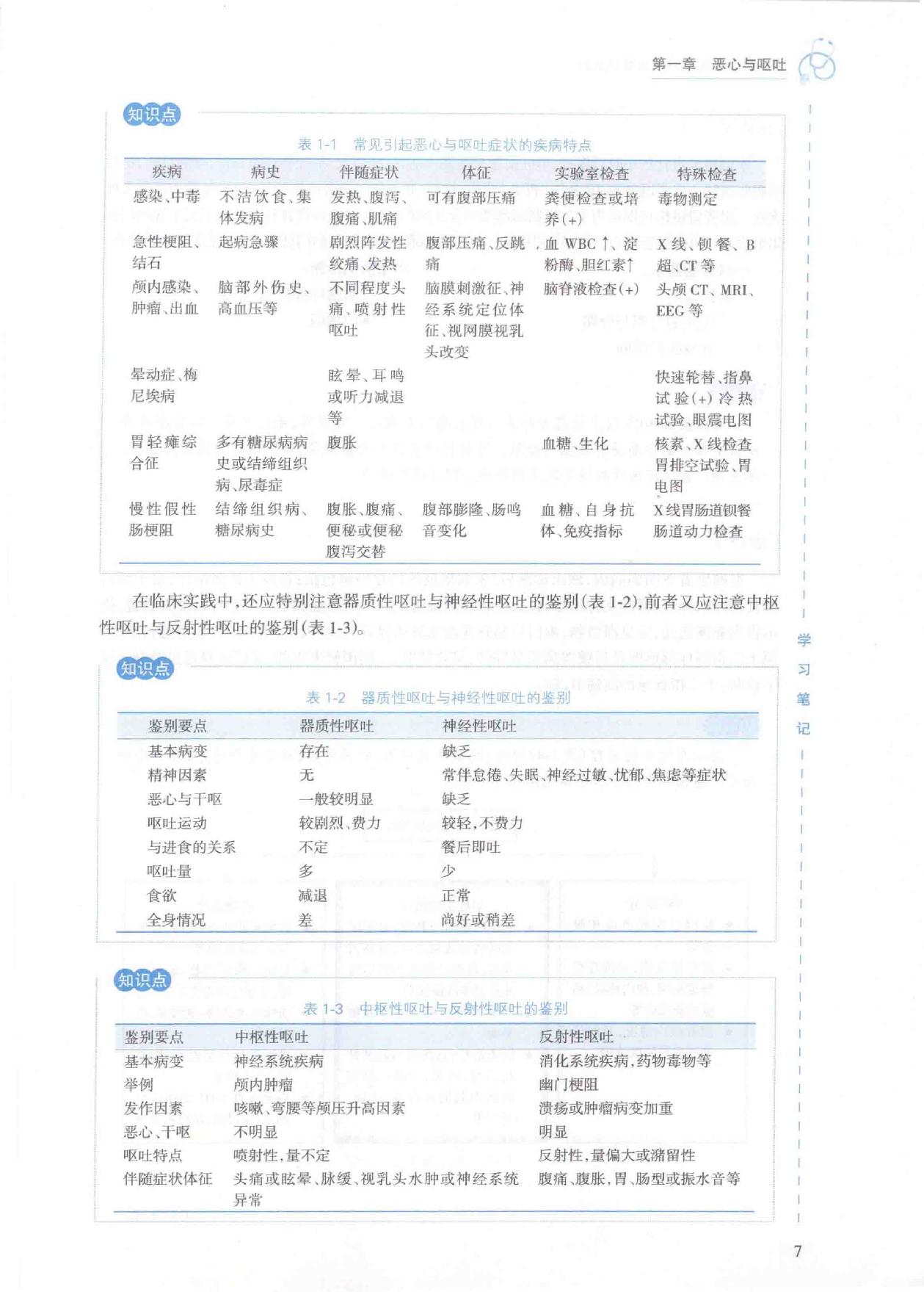 3.内科学 消化内科分册.pdf_第21页