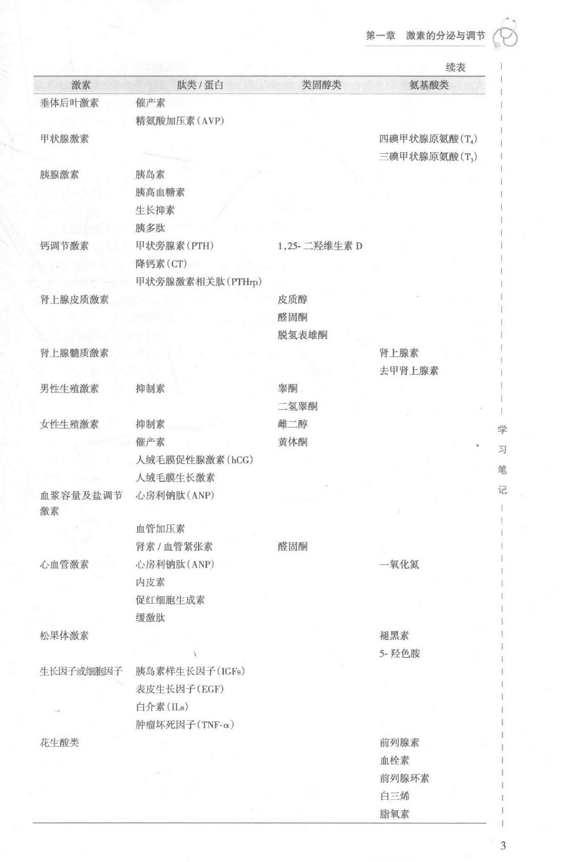 6.内科学 内分泌科分册.pdf_第20页