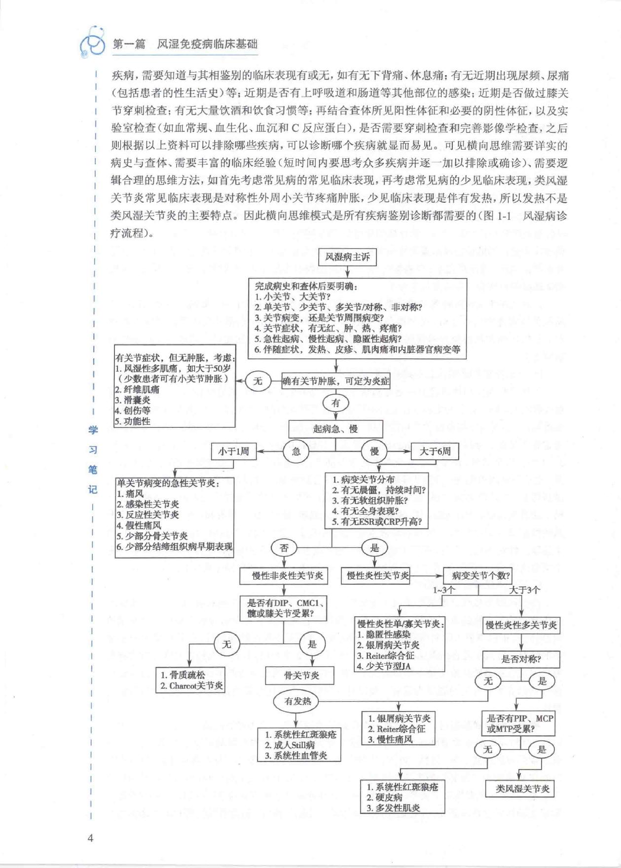 7.内科学 风湿免疫科分册.pdf_第17页