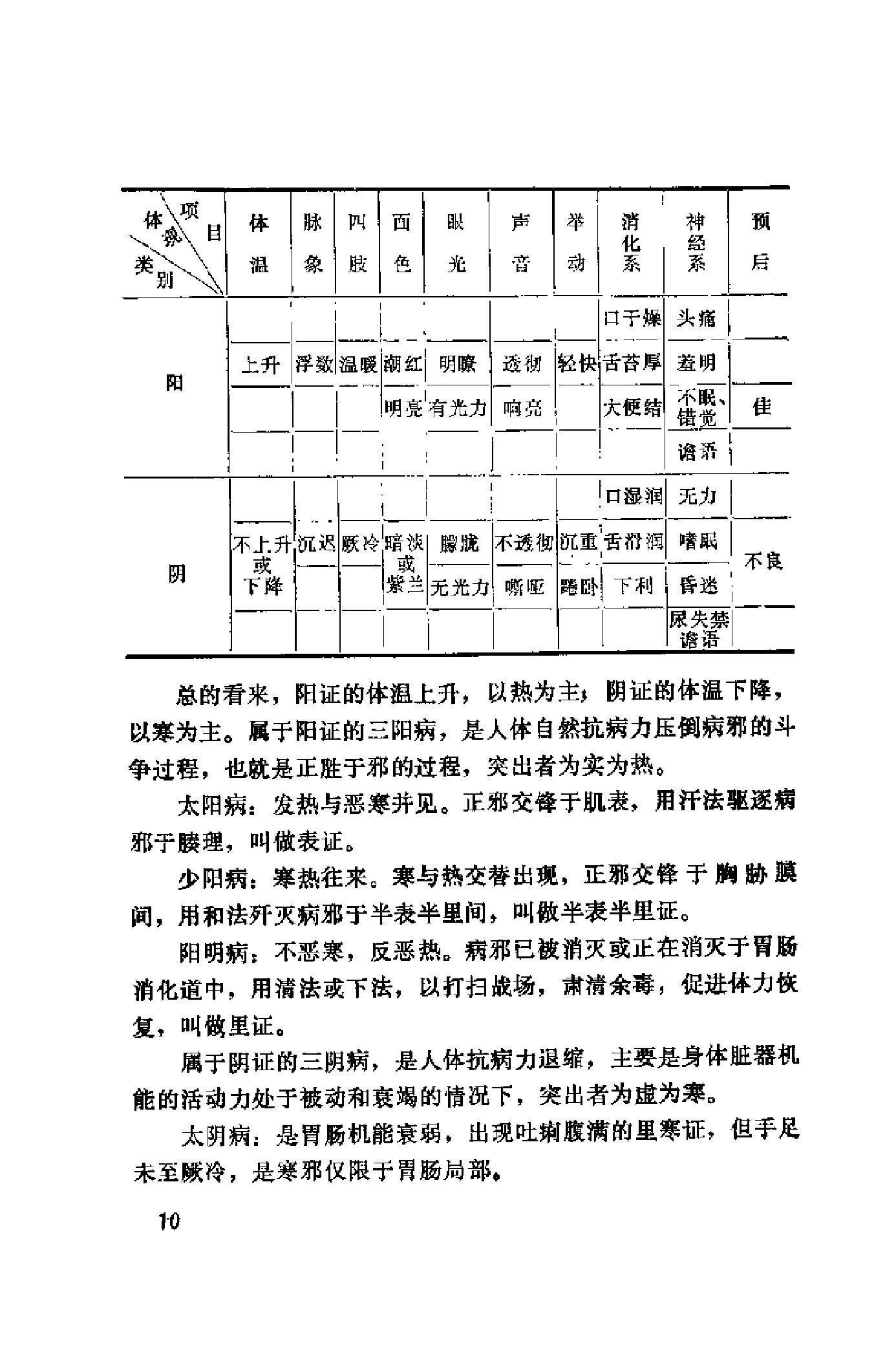 [伤寒论证识].裴慎.扫描版.pdf_第21页