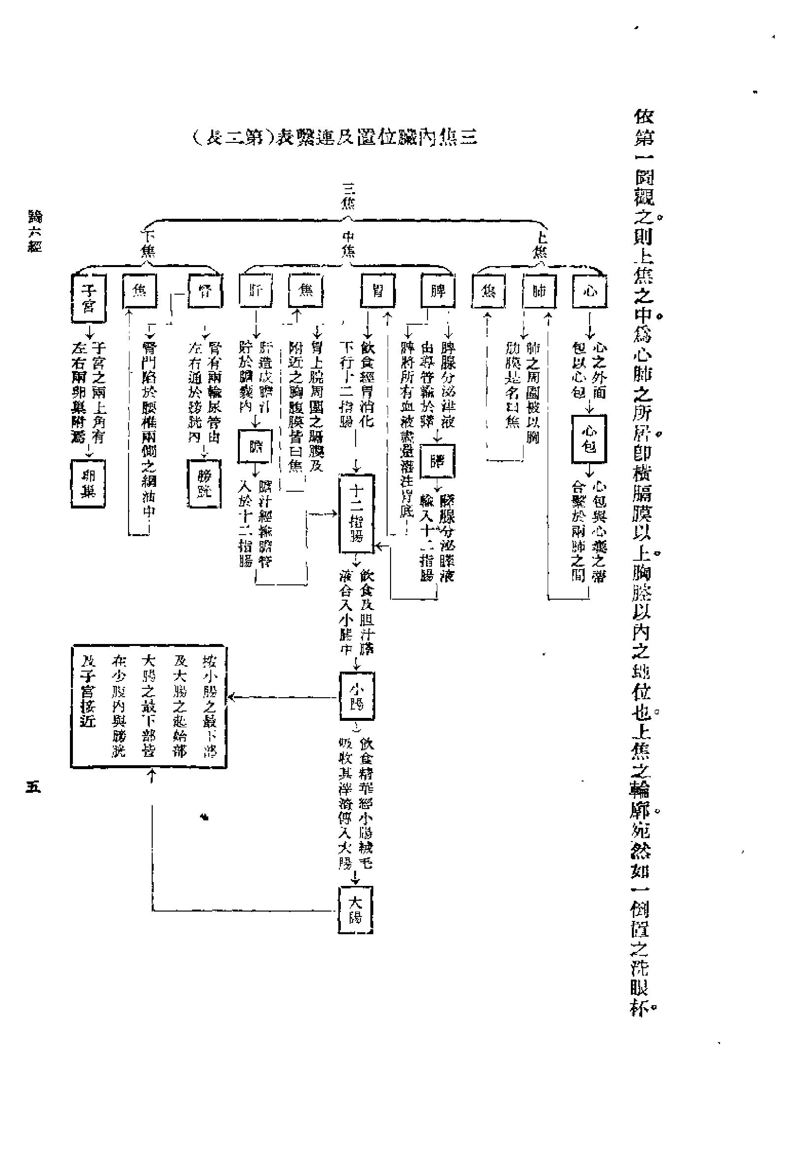 [图表注释伤寒论新义].余无言.扫描版.pdf_第23页