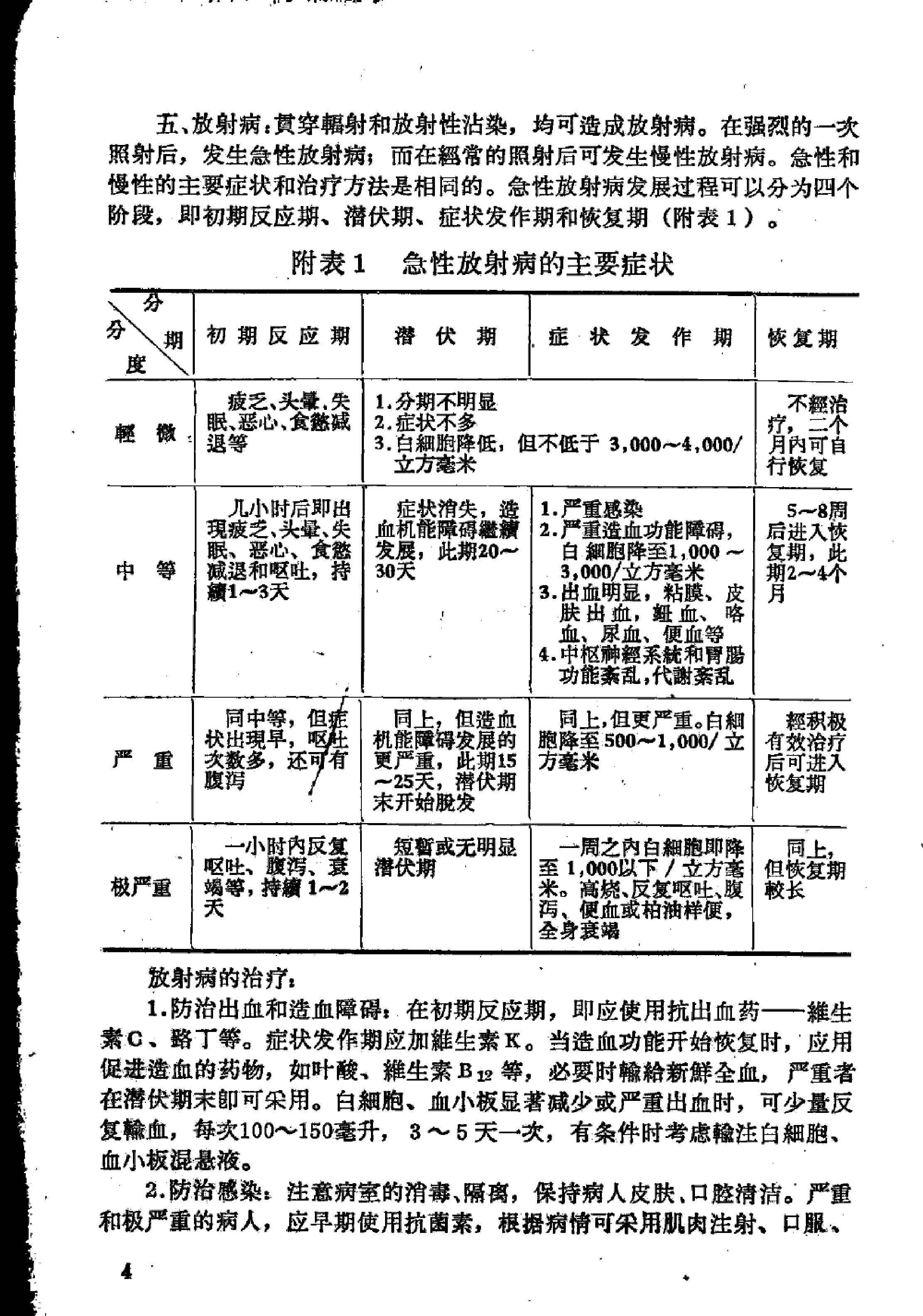 “赤脚医生”手册 天津人民出版社.pdf_第22页