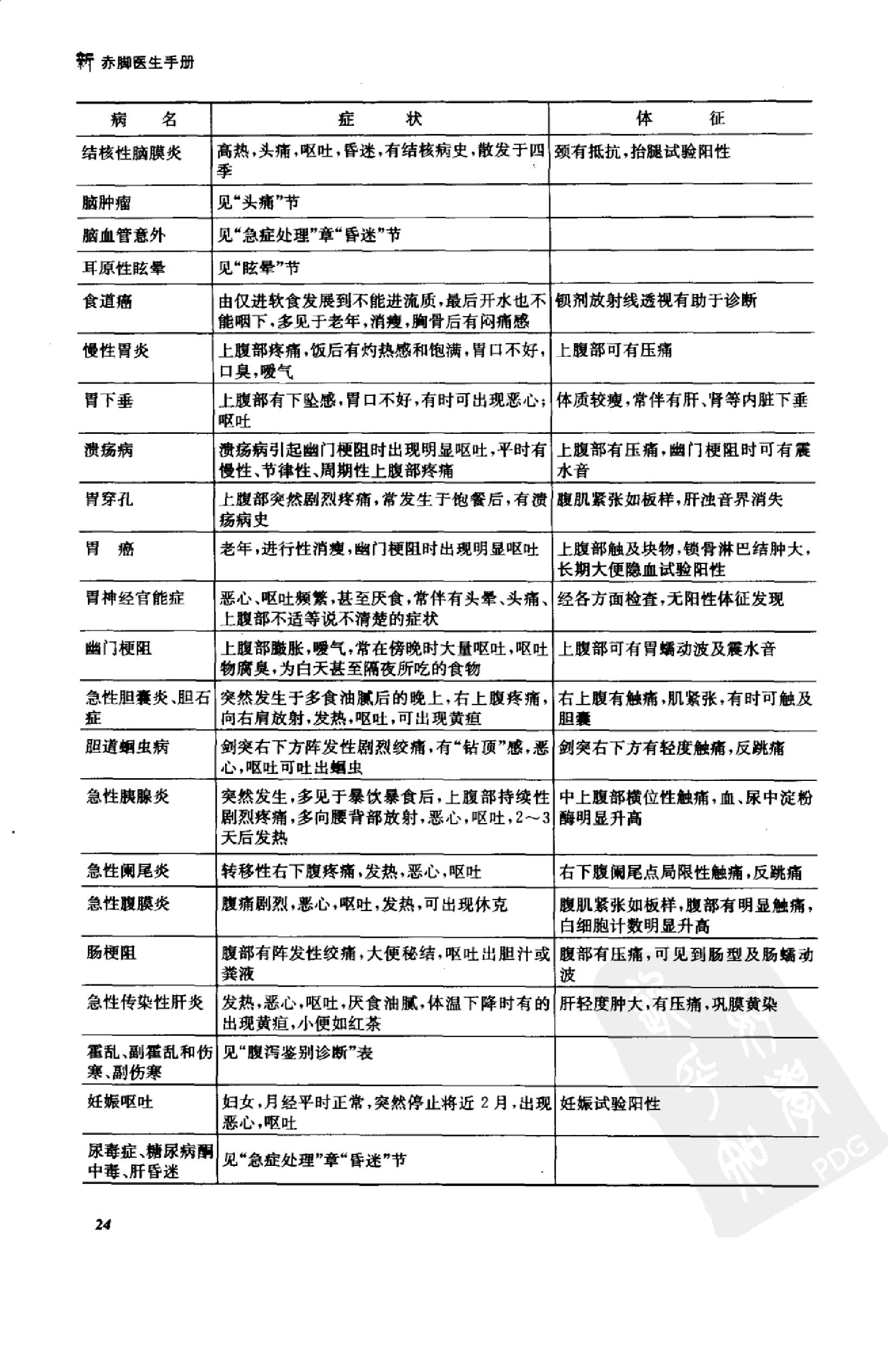 《新赤脚医生手册》 中国13亿人口的全民健康指导手册.pdf_第25页