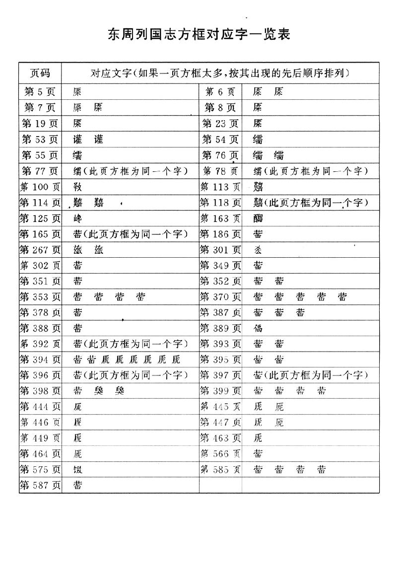 东周列国志.pdf_第3页