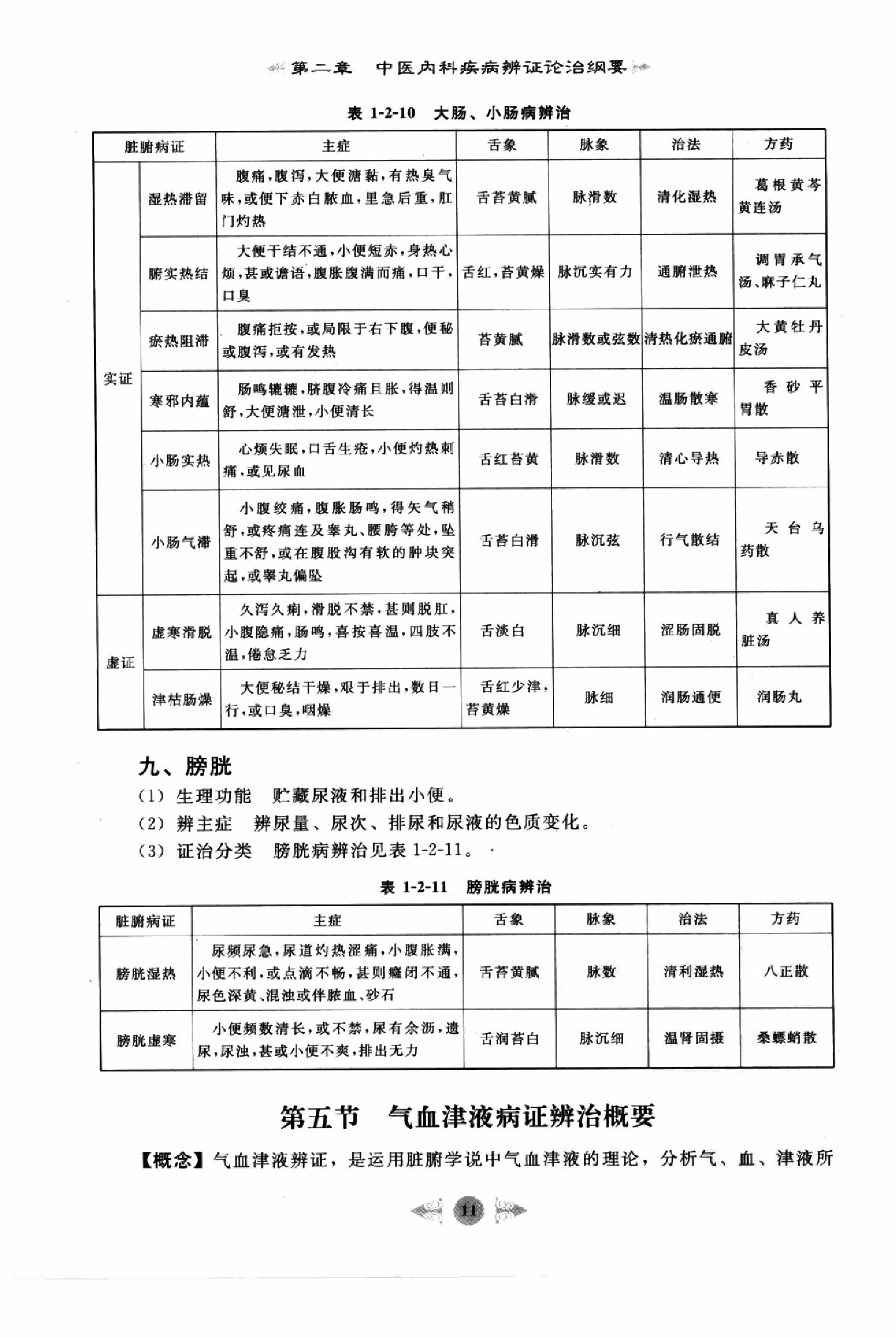 中医内科学篇1.pdf_第19页