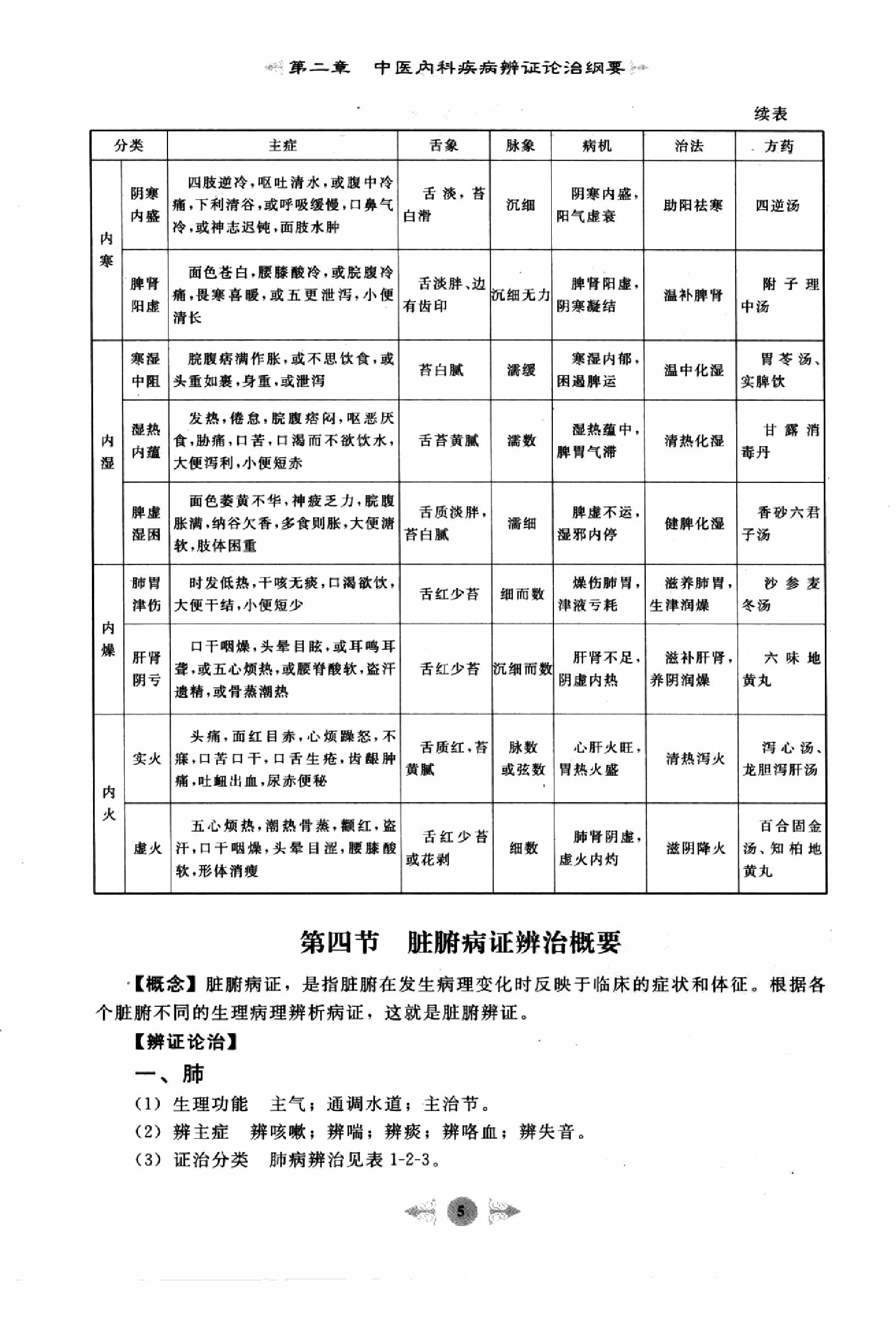 中医内科学篇1.pdf_第13页