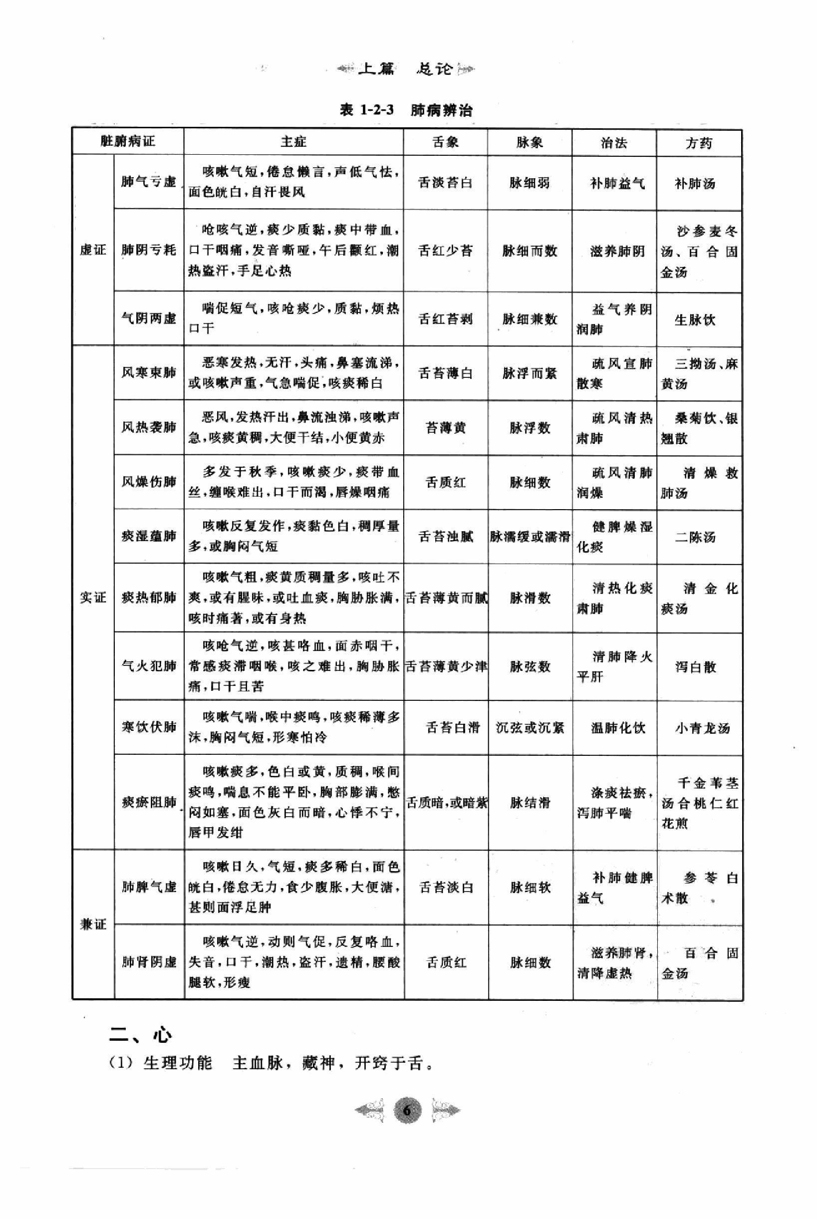 中医内科学篇1.pdf_第14页