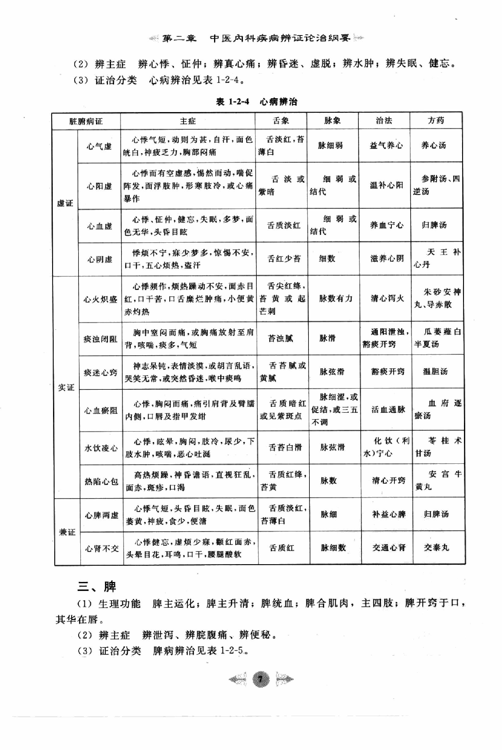 中医内科学篇1.pdf_第15页