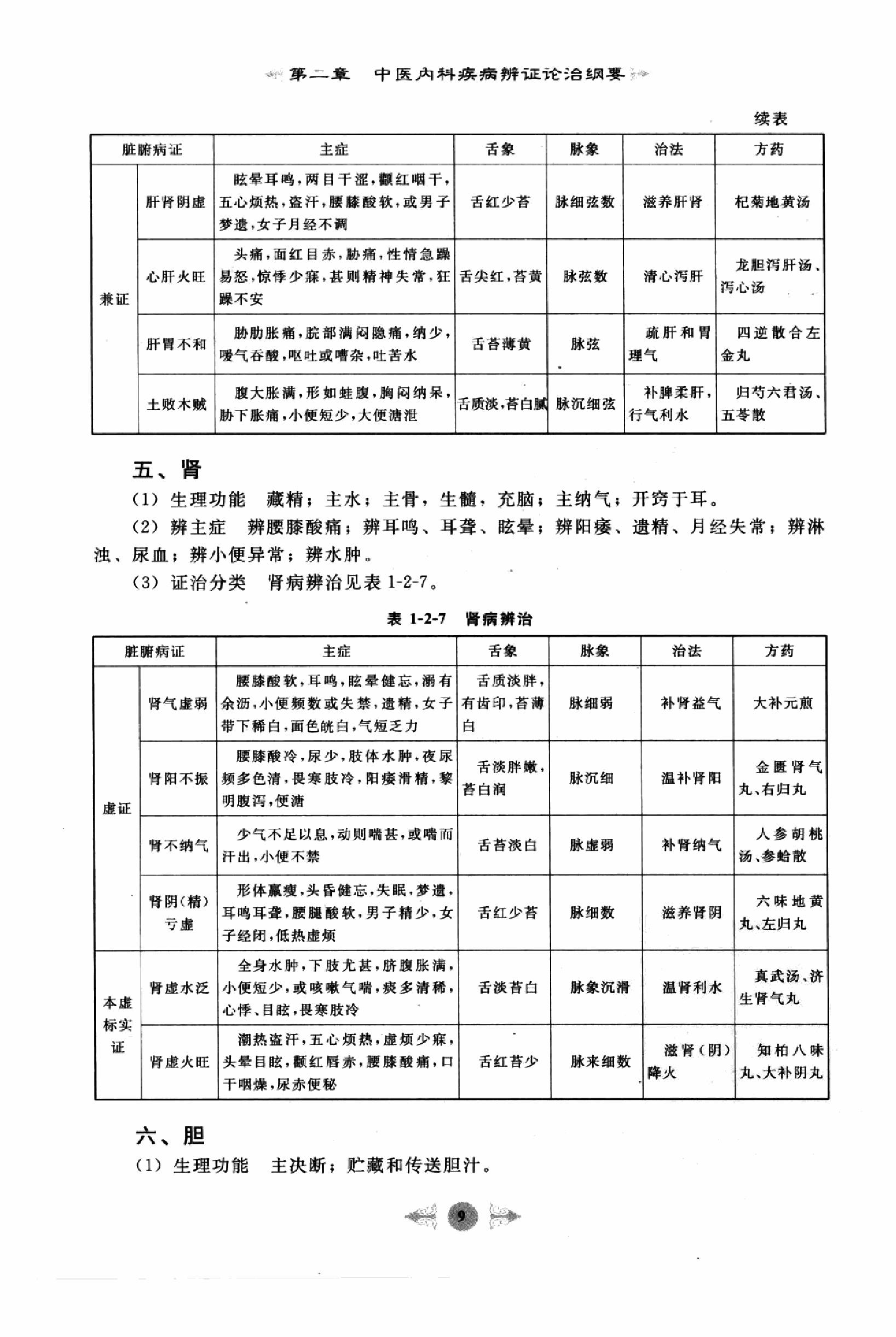 中医内科学篇1.pdf_第17页