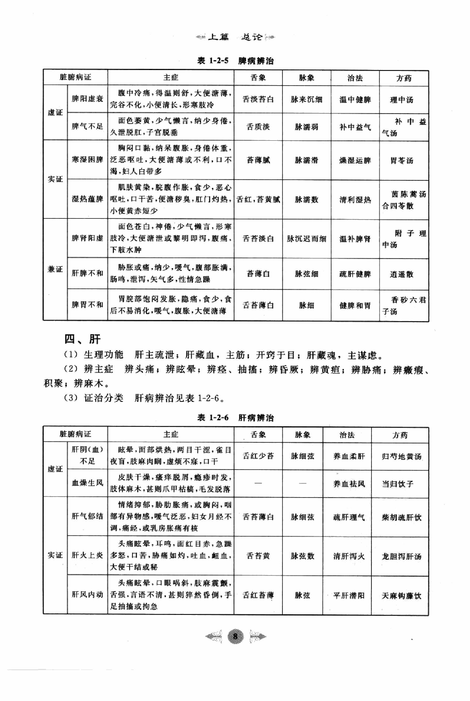 中医内科学篇1.pdf_第16页