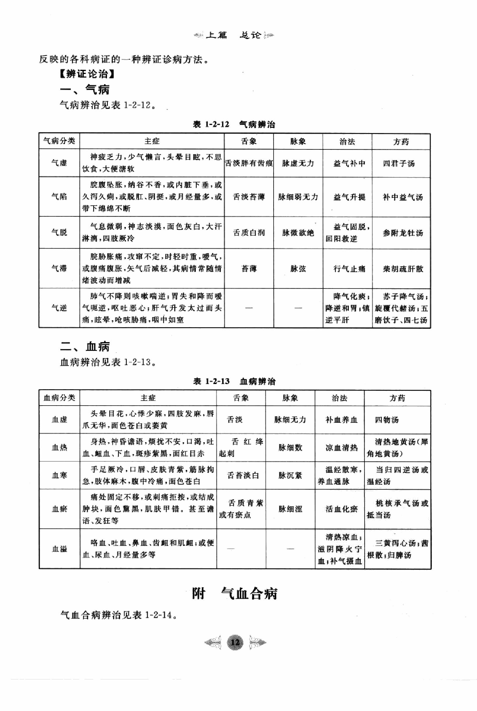 中医内科学篇1.pdf_第20页