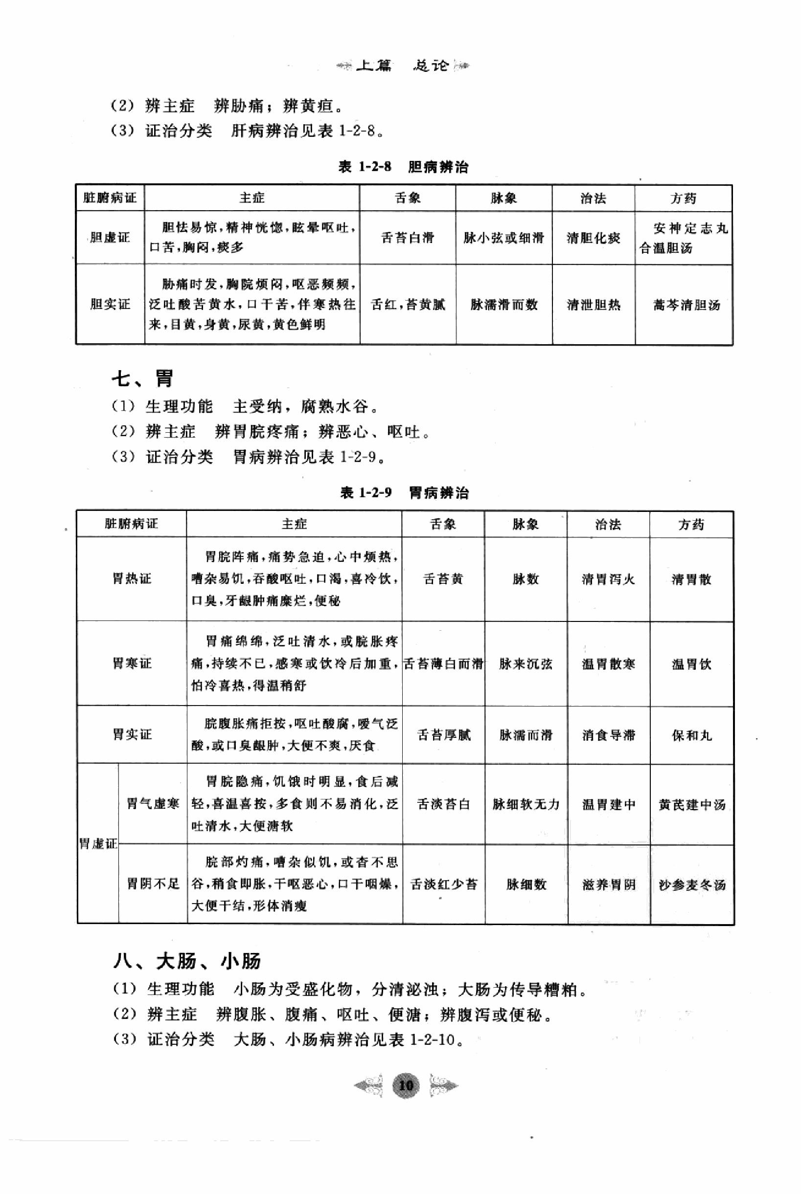 中医内科学篇1.pdf_第18页