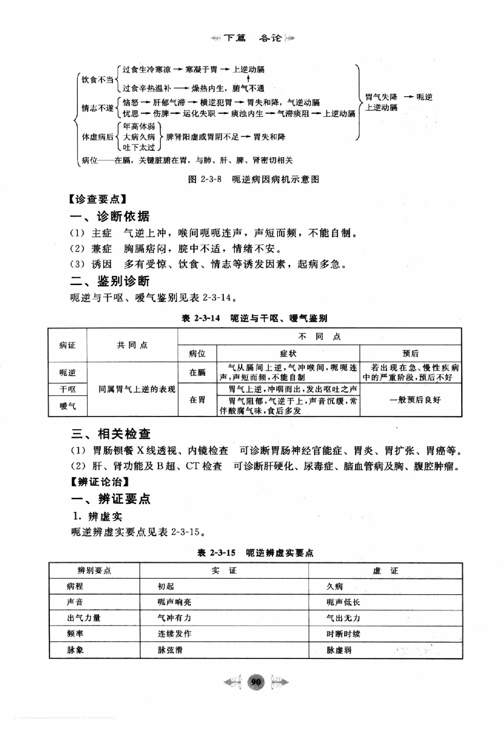 中医内科学篇2.pdf_第8页