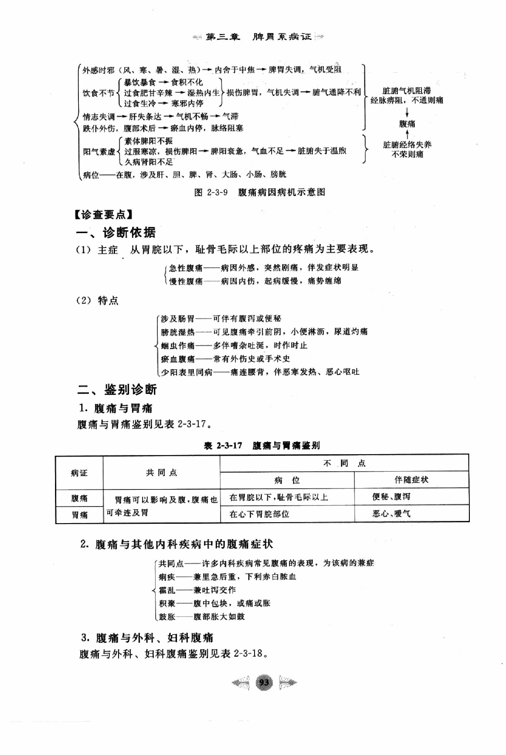 中医内科学篇2.pdf_第11页