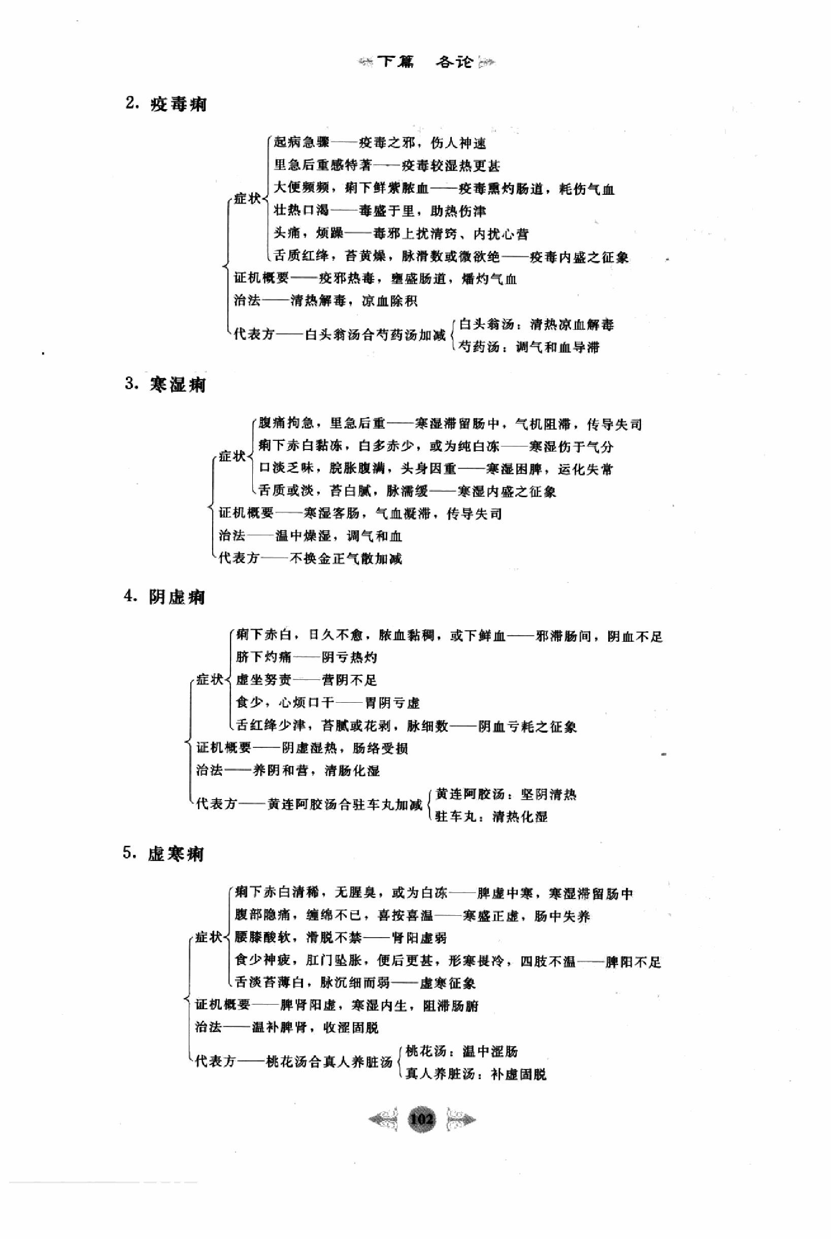 中医内科学篇2.pdf_第20页