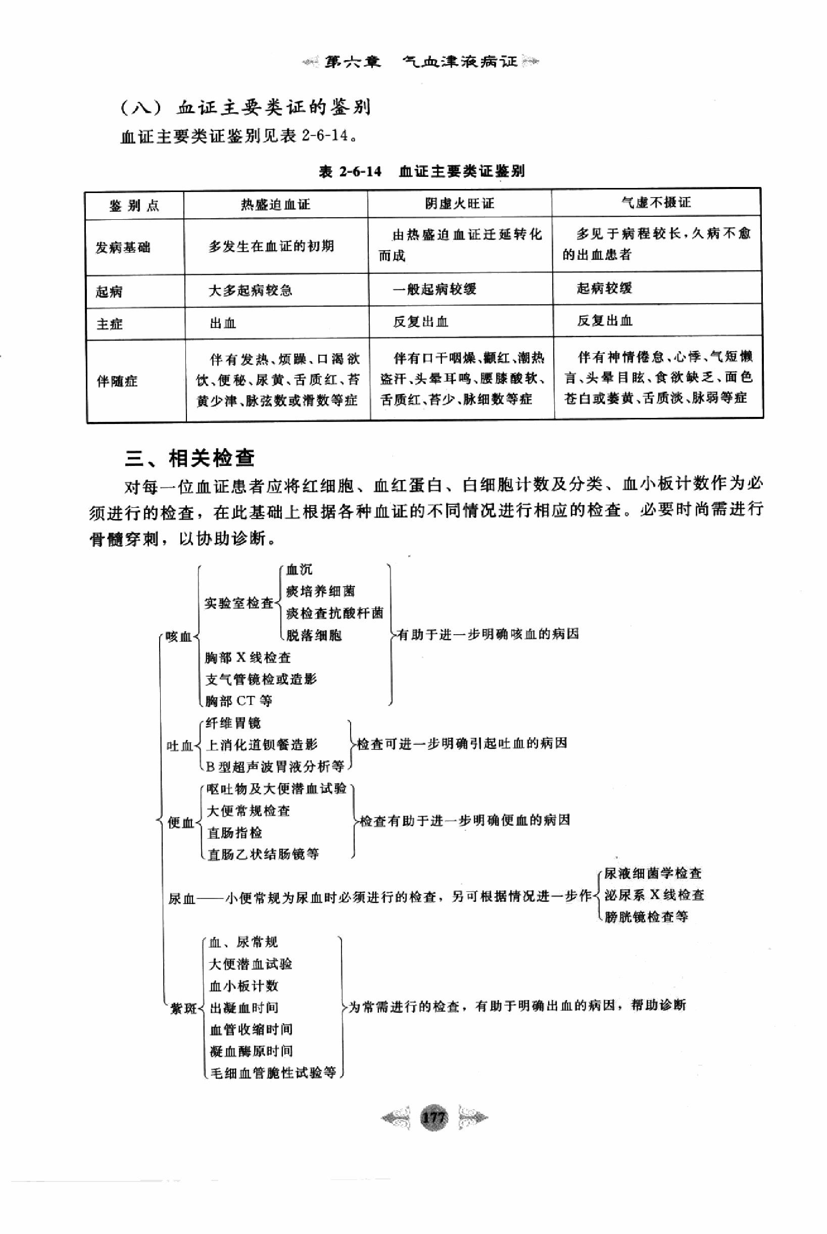 中医内科学篇3.pdf_第5页