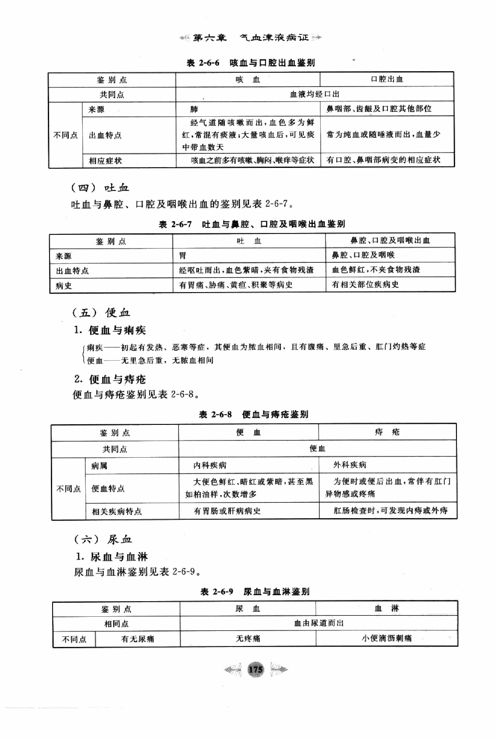 中医内科学篇3.pdf_第3页