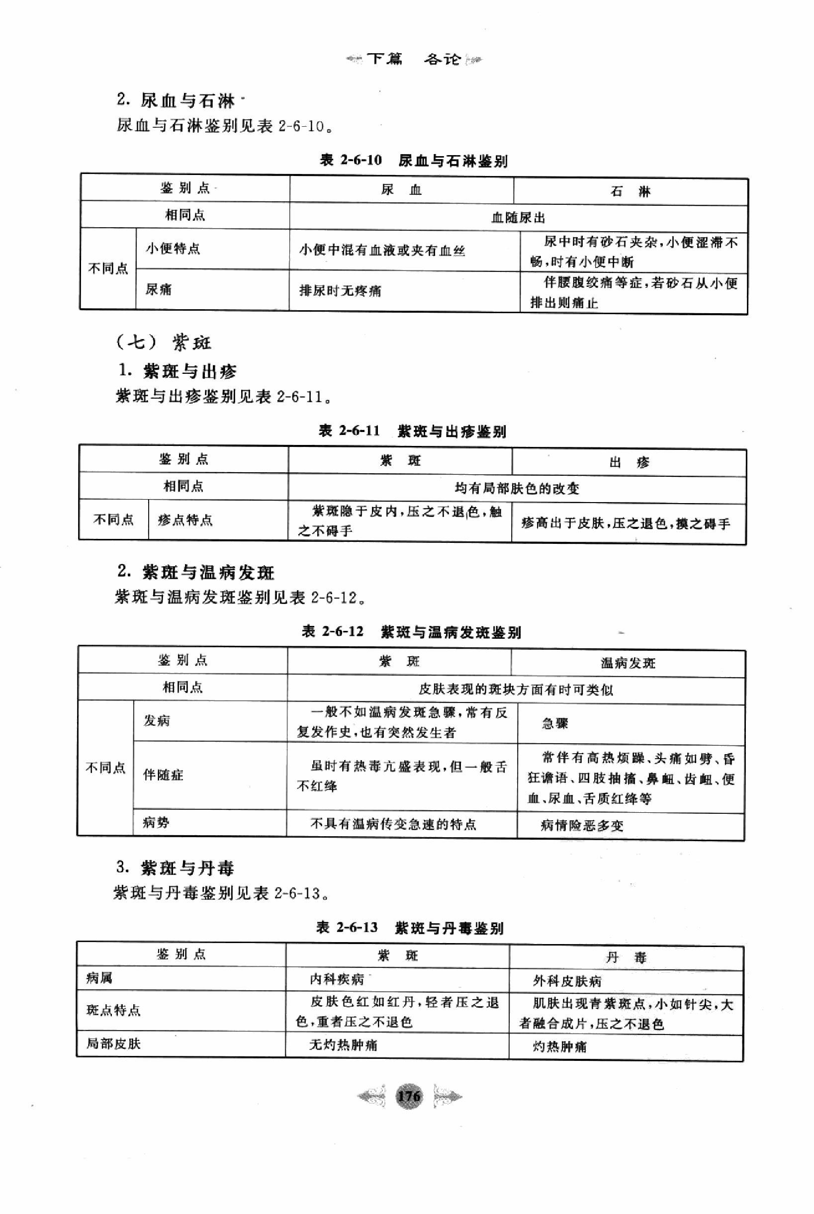 中医内科学篇3.pdf_第4页