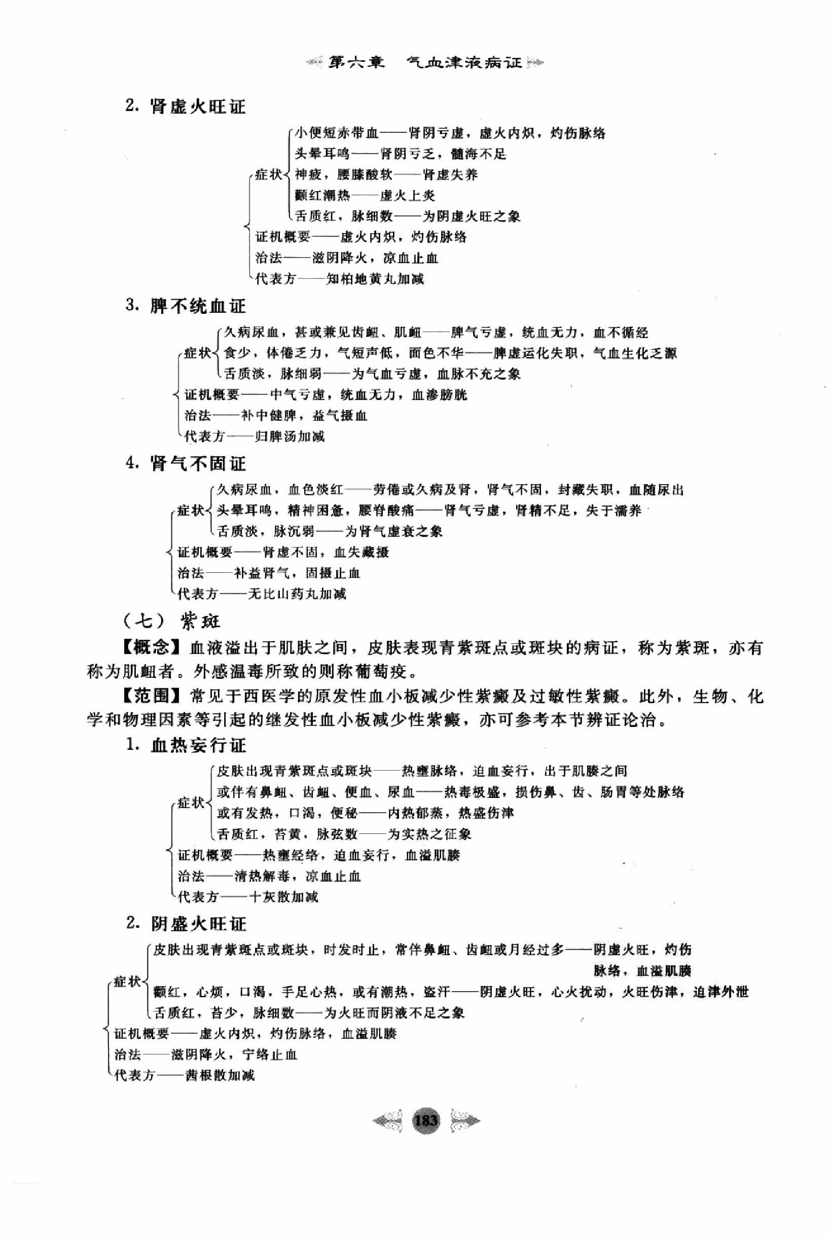 中医内科学篇3.pdf_第11页