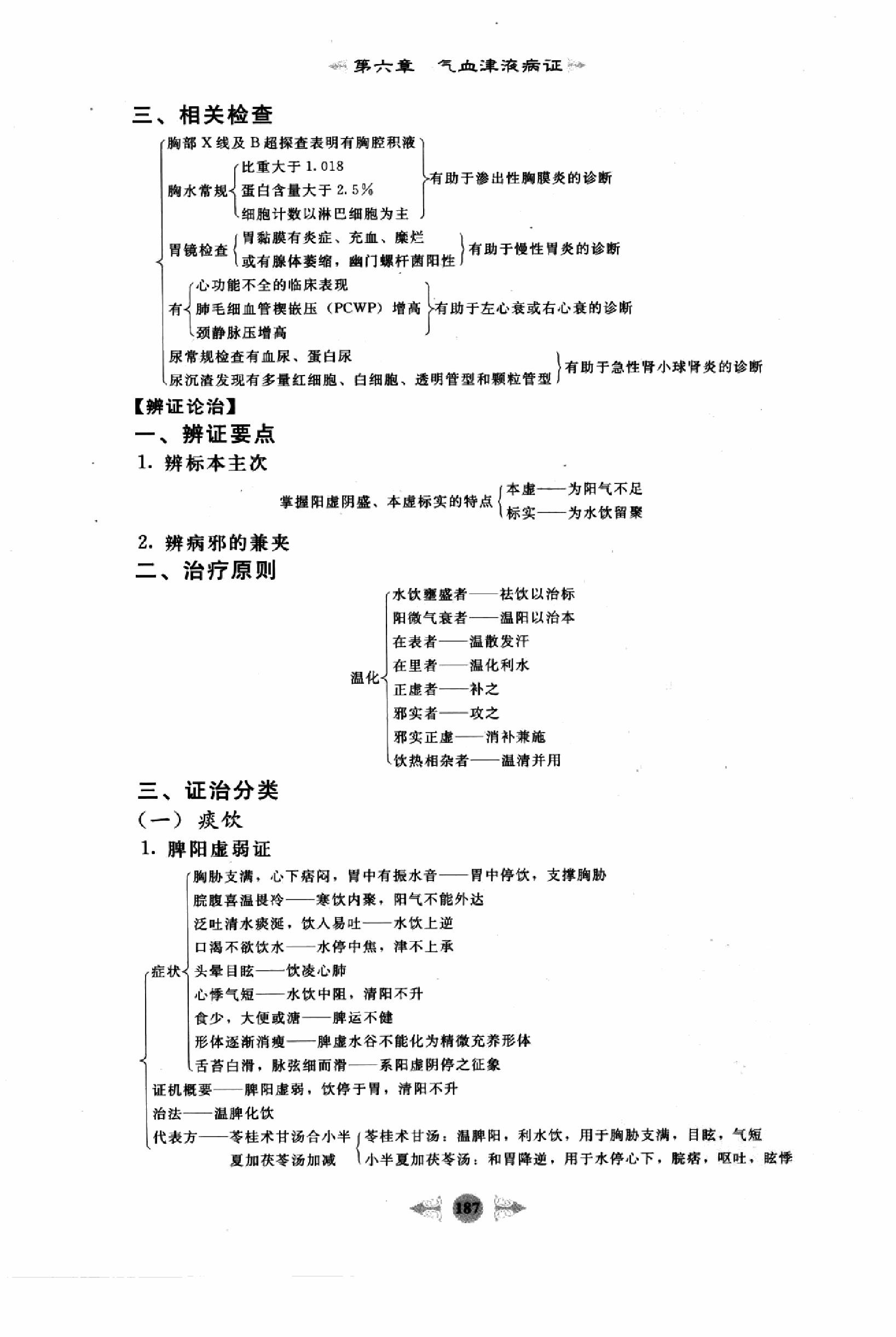 中医内科学篇3.pdf_第15页