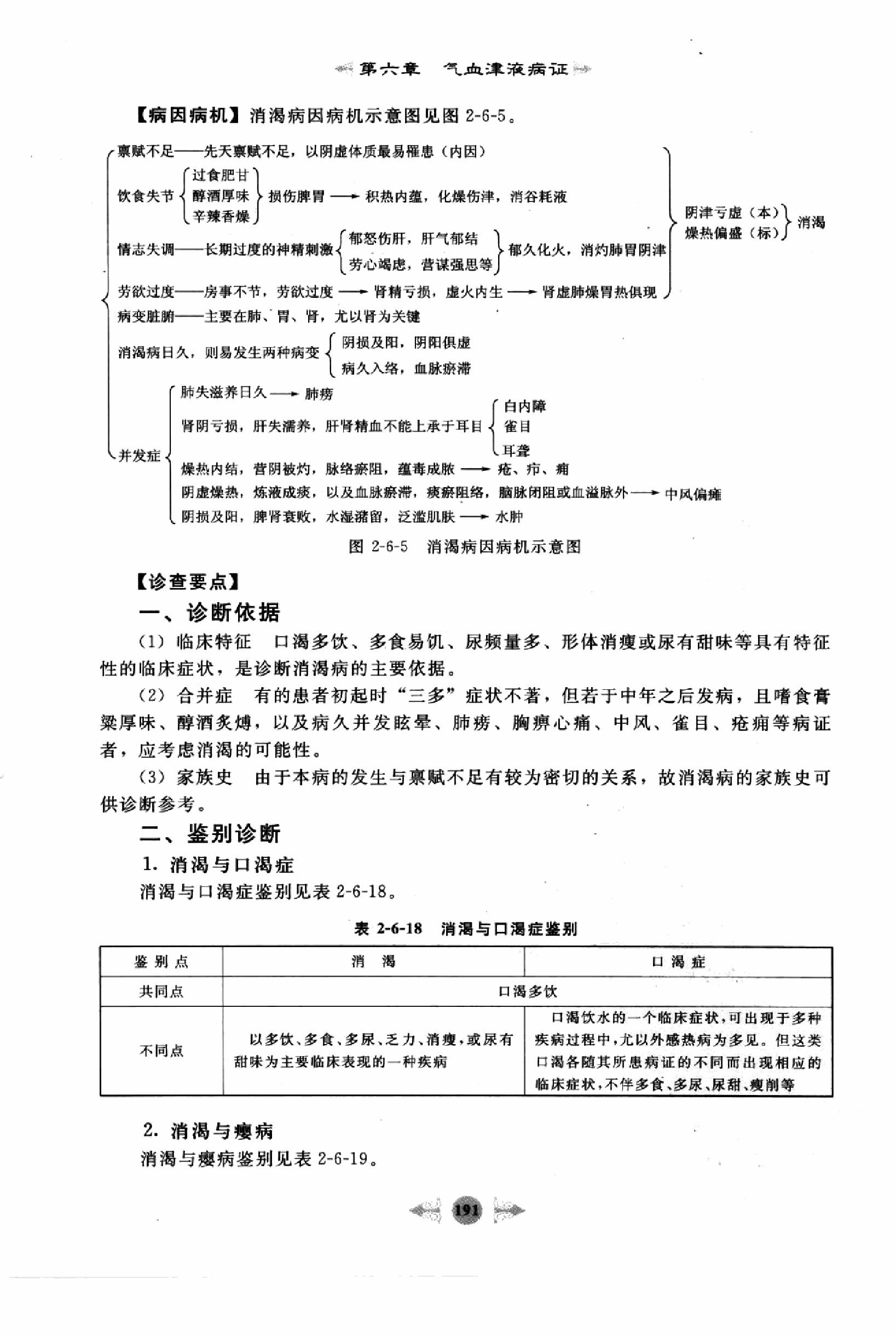 中医内科学篇3.pdf_第19页