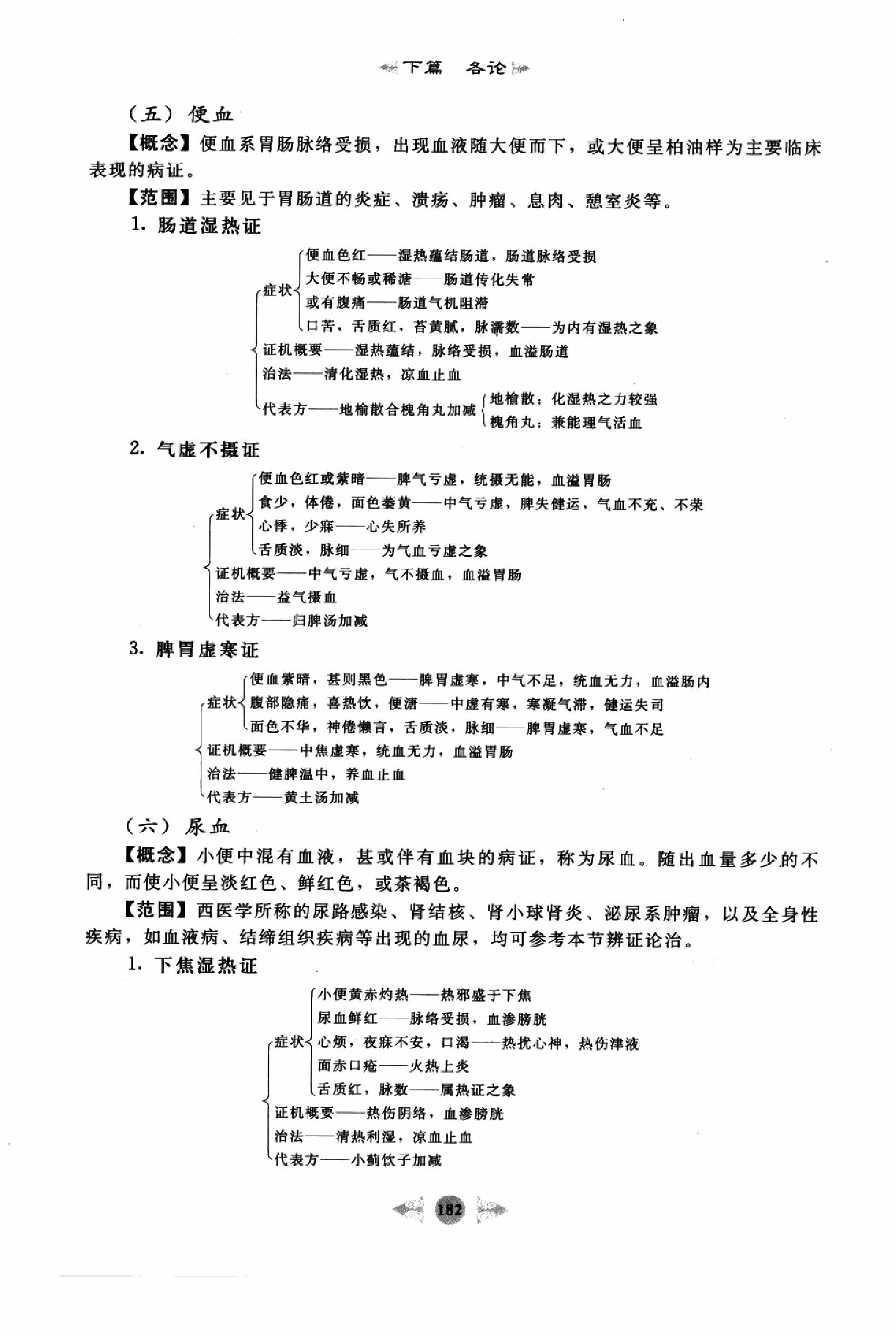 中医内科学篇3.pdf_第10页