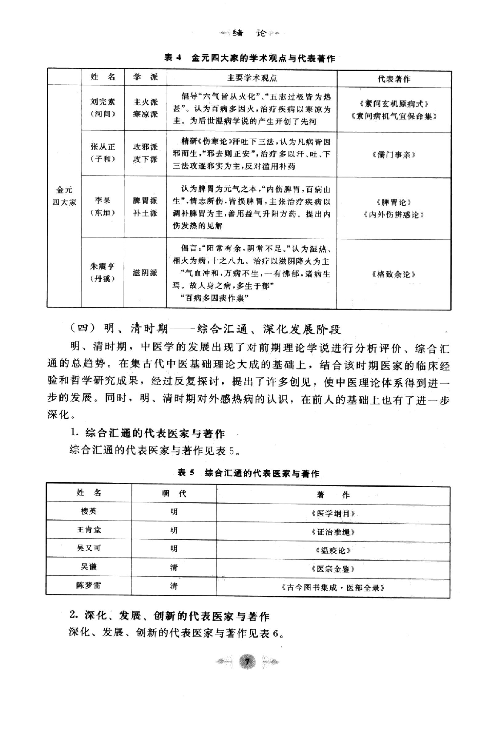 中医基础理论篇.pdf_第16页