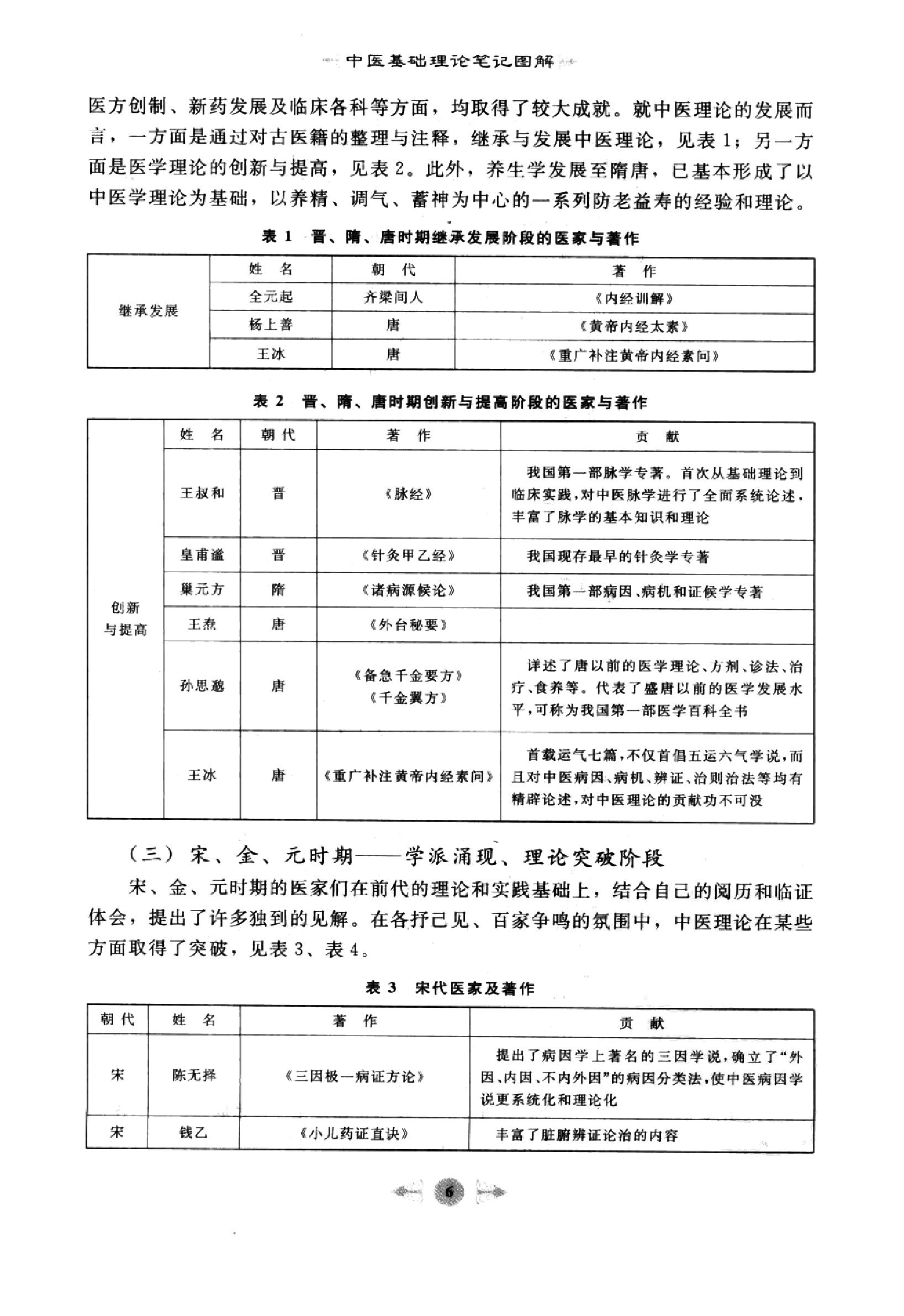 中医基础理论篇.pdf_第15页