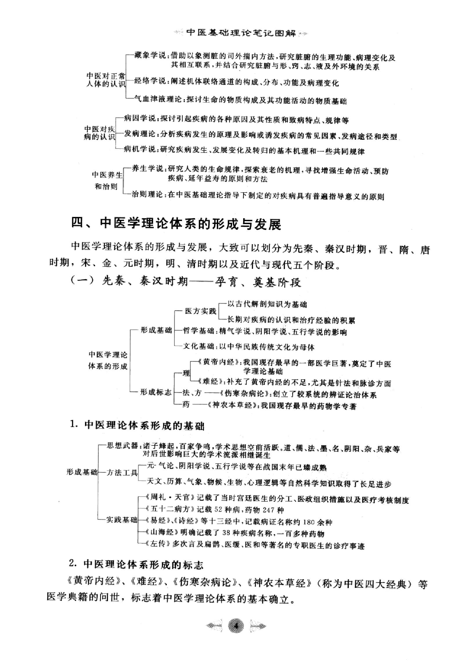 中医基础理论篇.pdf_第13页