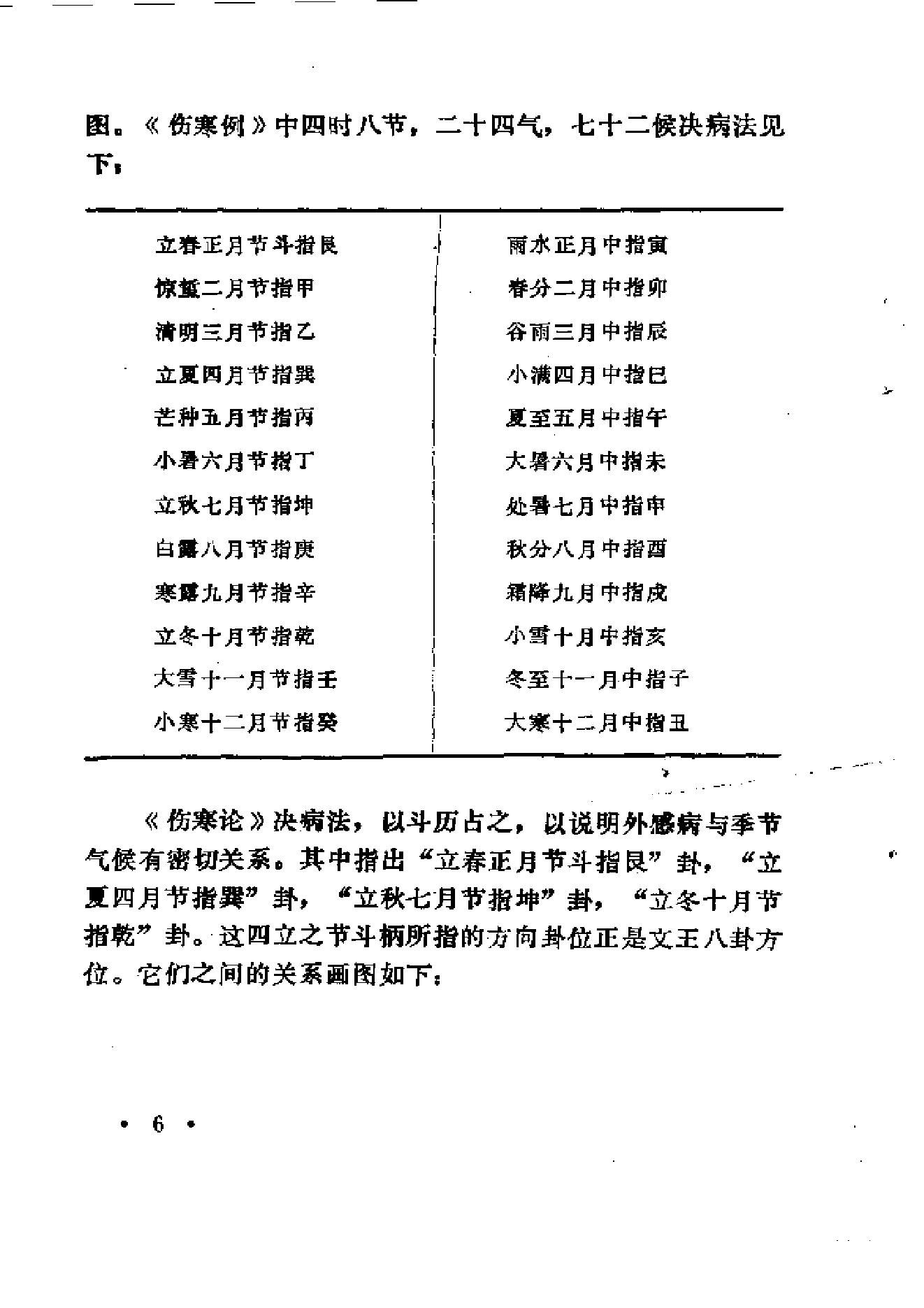 中医外感三部六经说——《伤寒论》医理探源.pdf_第15页