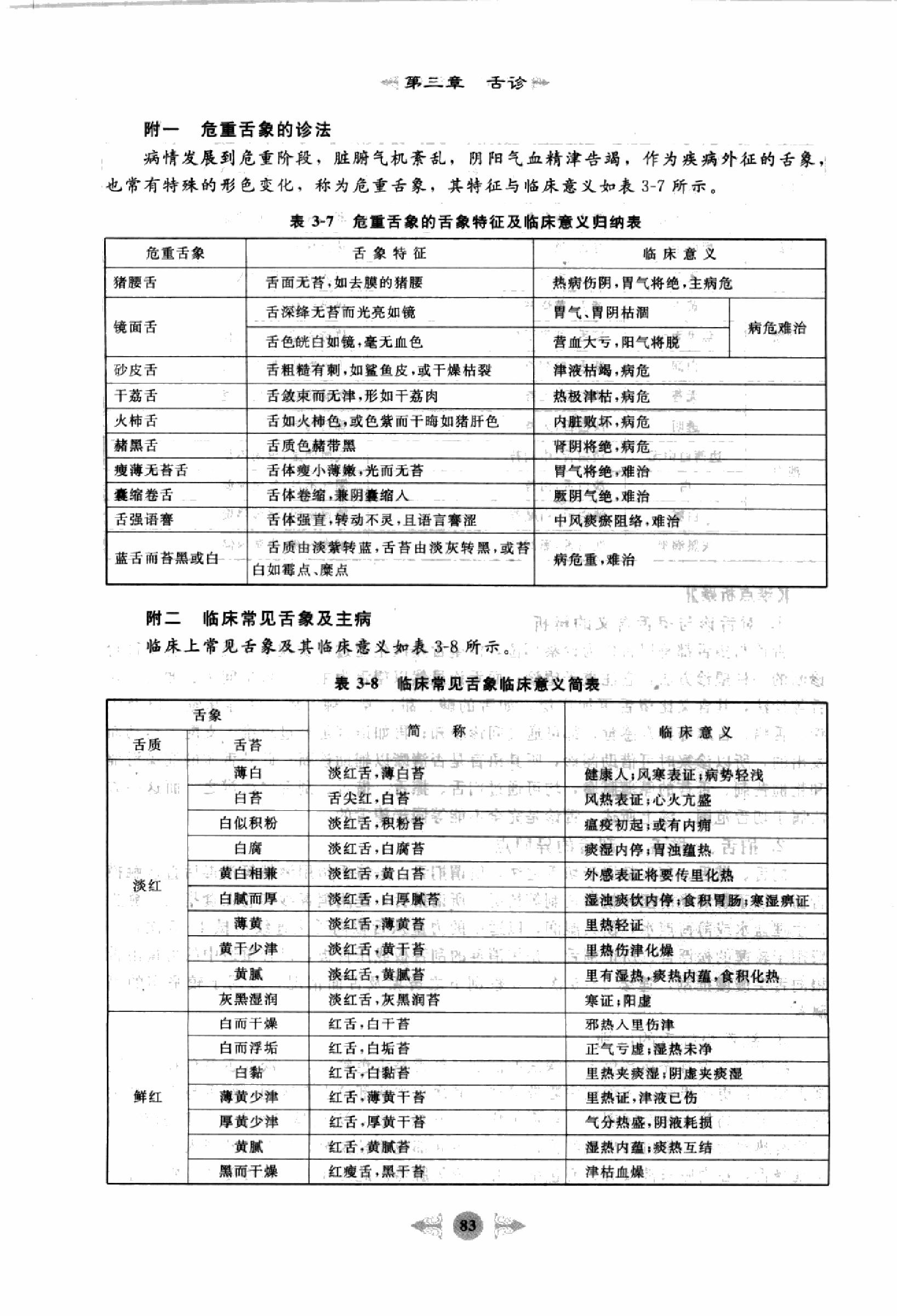 中医诊断学篇2.pdf_第13页