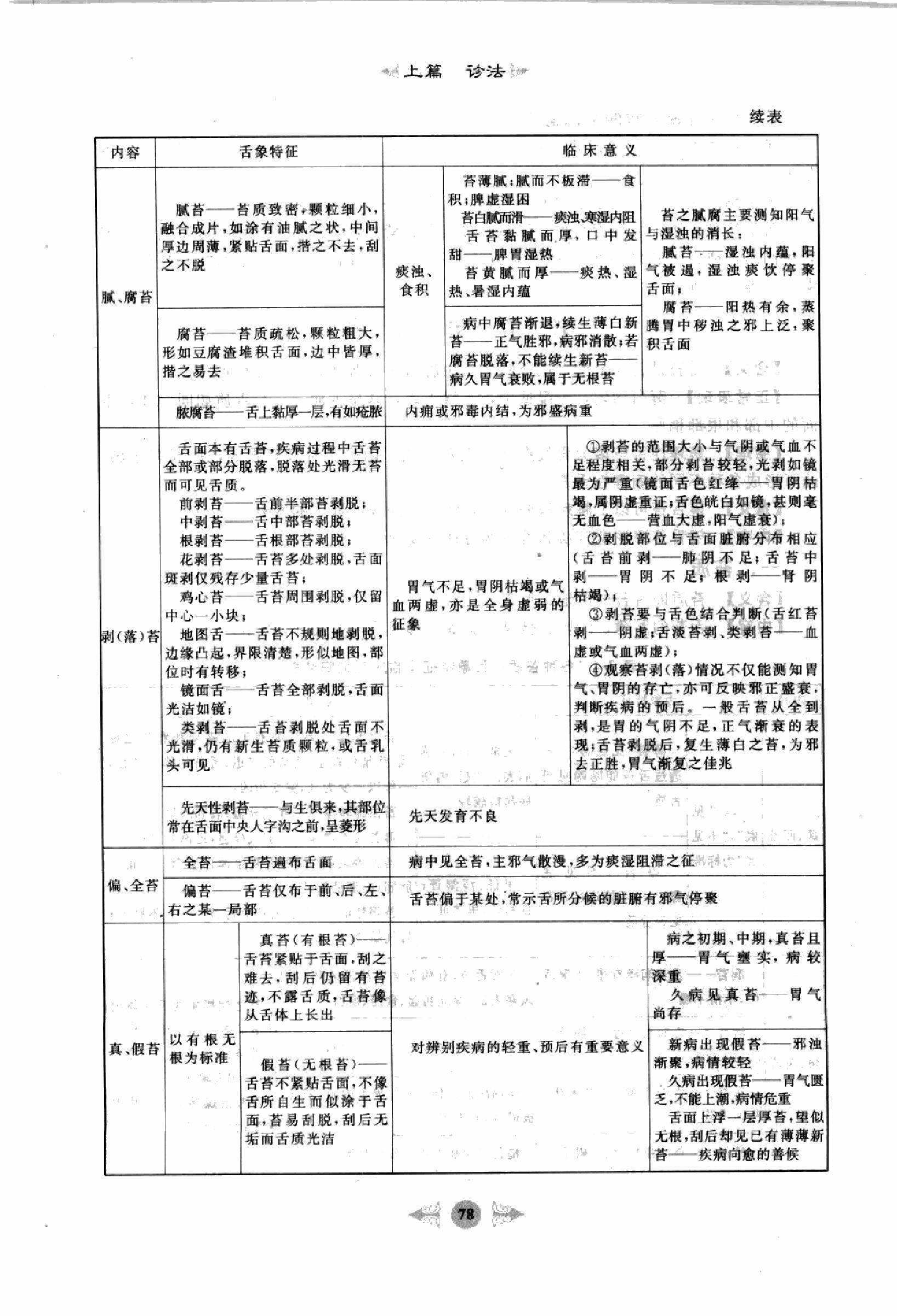 中医诊断学篇2.pdf_第8页