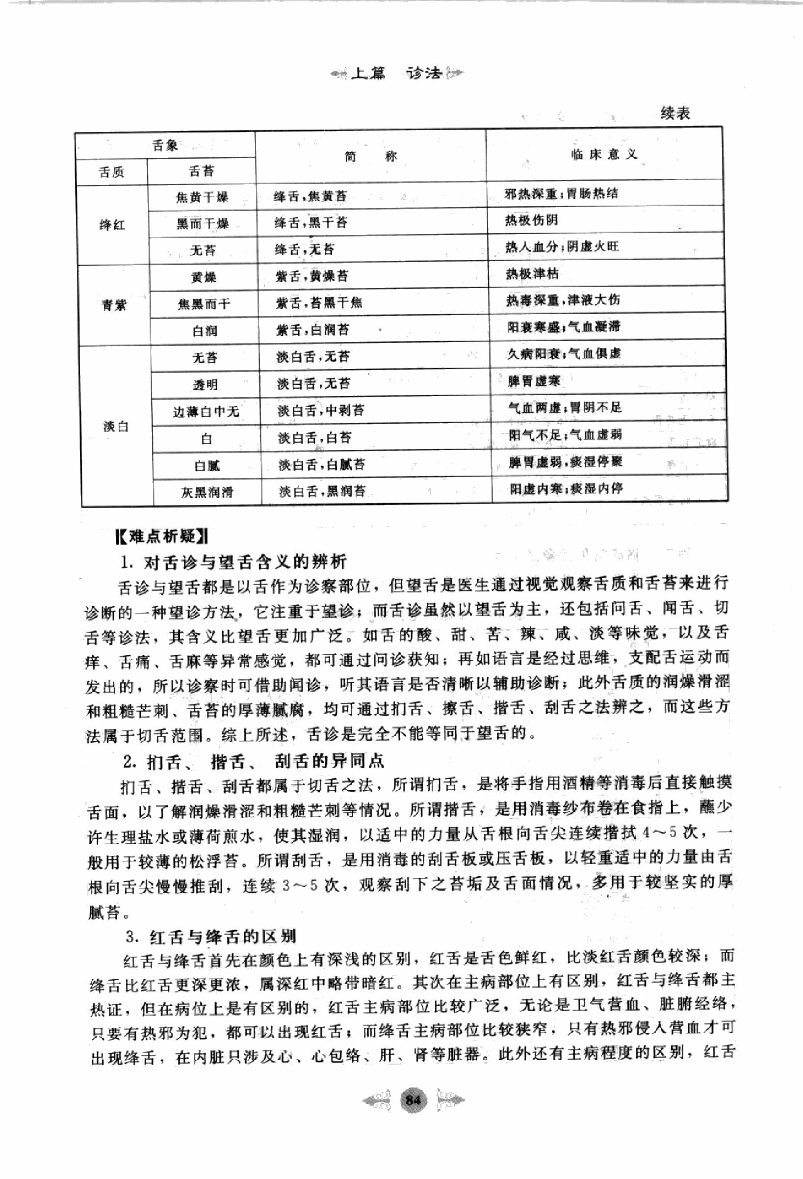 中医诊断学篇2.pdf_第14页