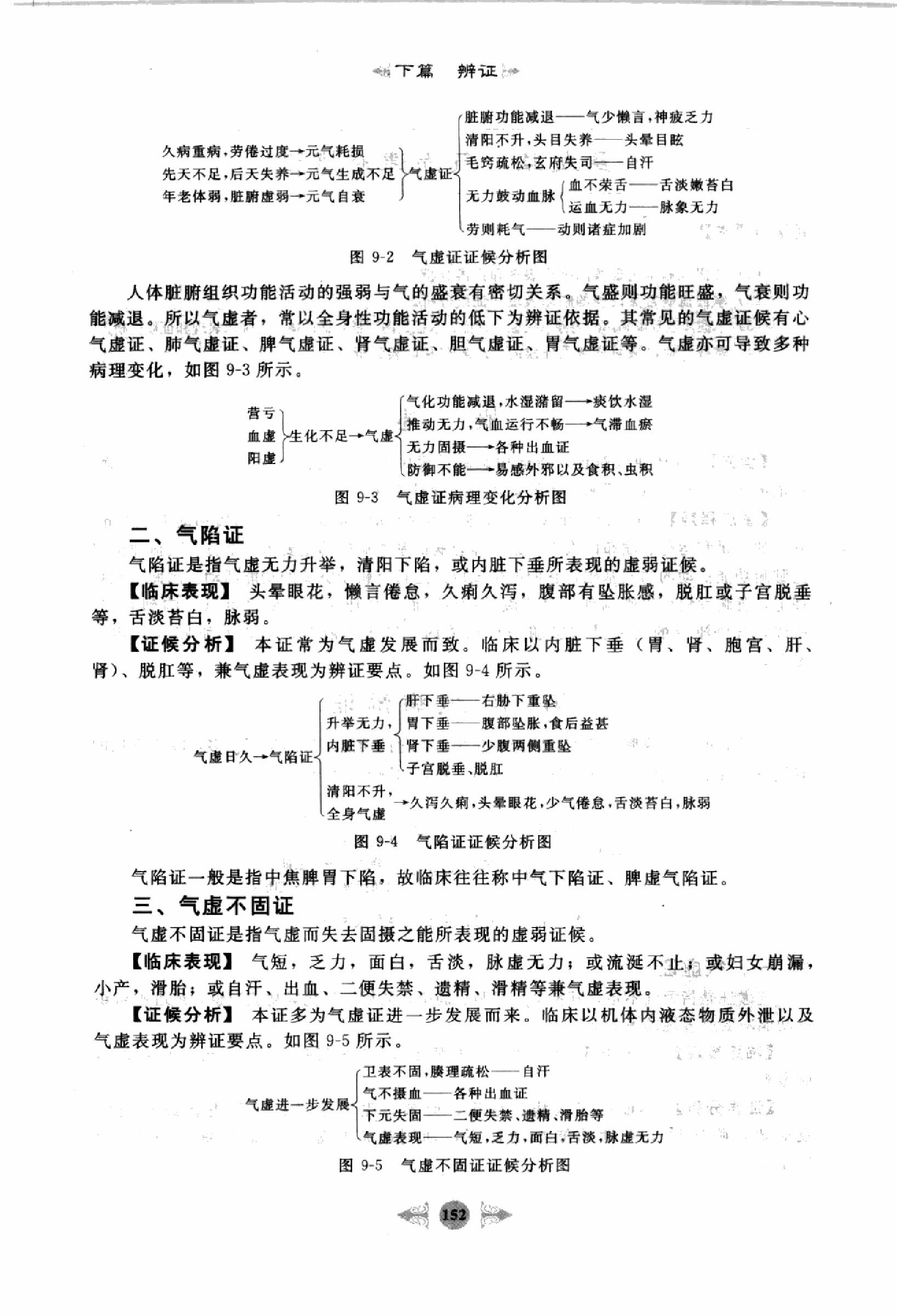 中医诊断学篇3.pdf_第4页