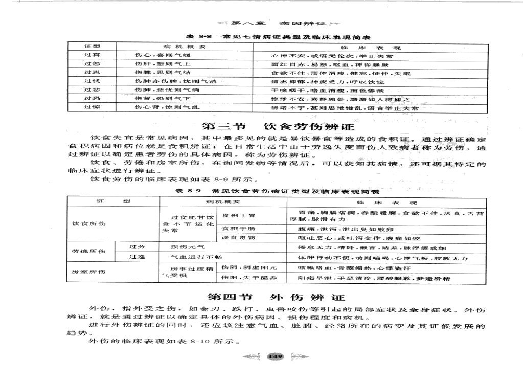 中医诊断学篇3.pdf(8.92MB_77页)