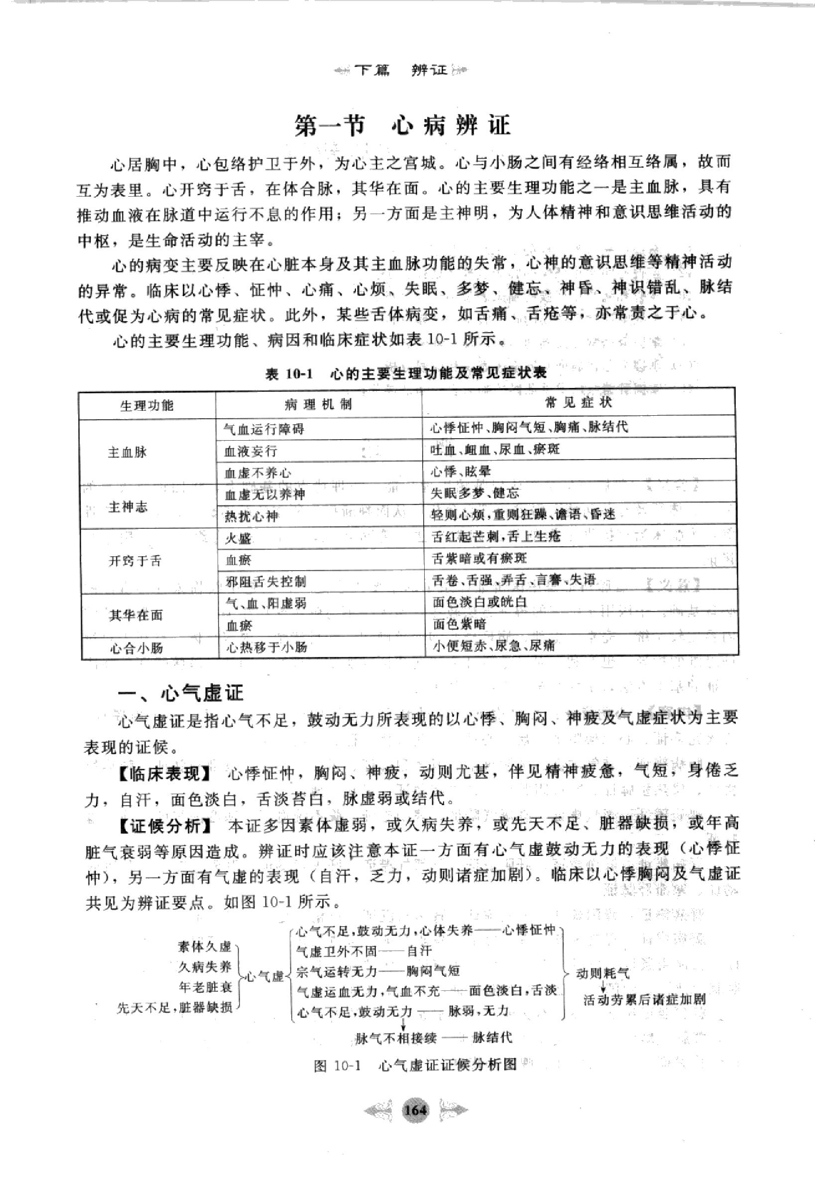 中医诊断学篇3.pdf_第16页