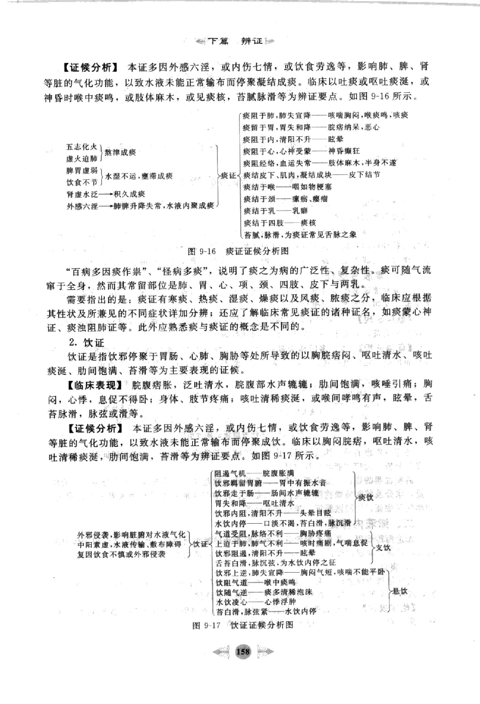 中医诊断学篇3.pdf_第10页