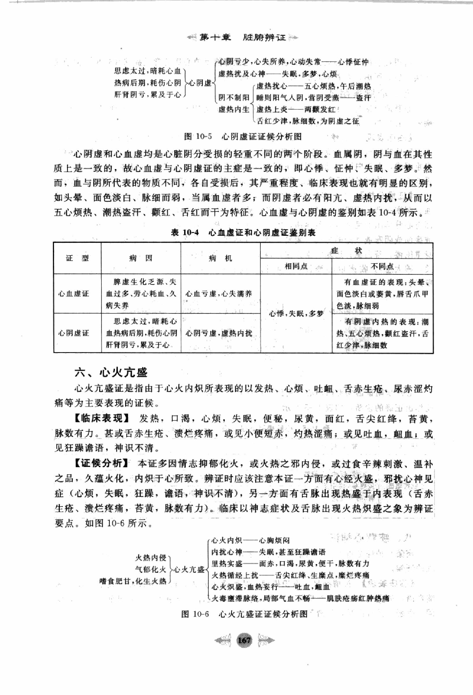 中医诊断学篇3.pdf_第19页