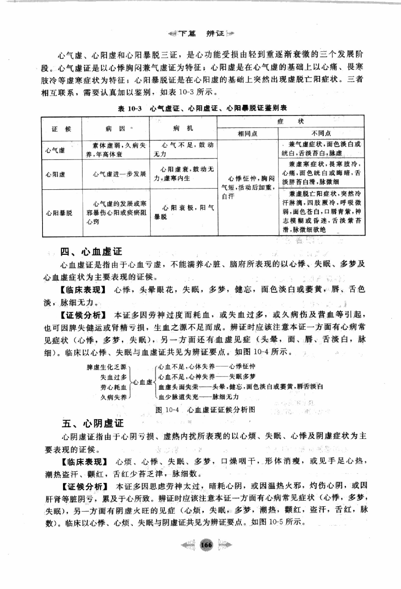 中医诊断学篇3.pdf_第18页