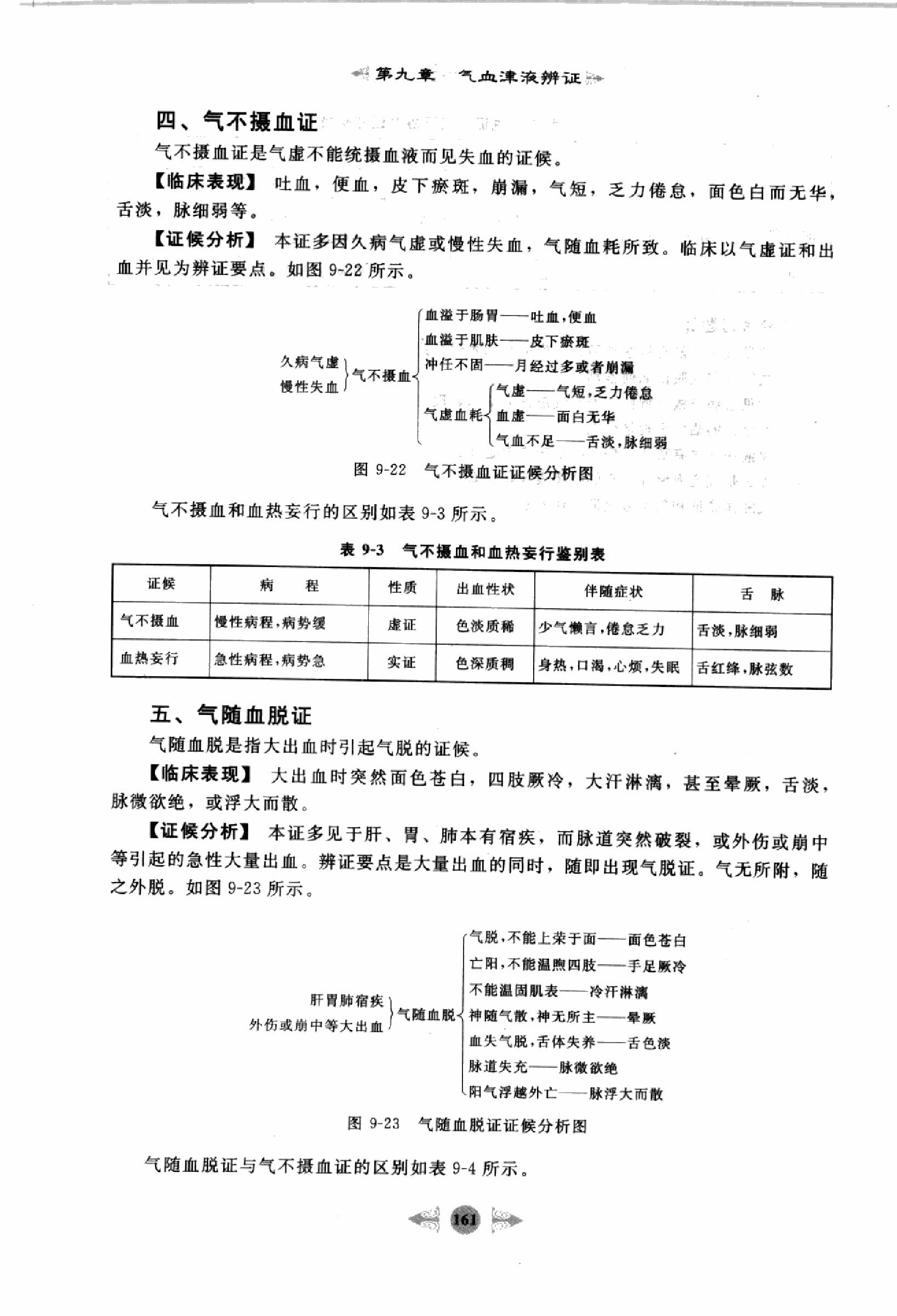 中医诊断学篇3.pdf_第13页