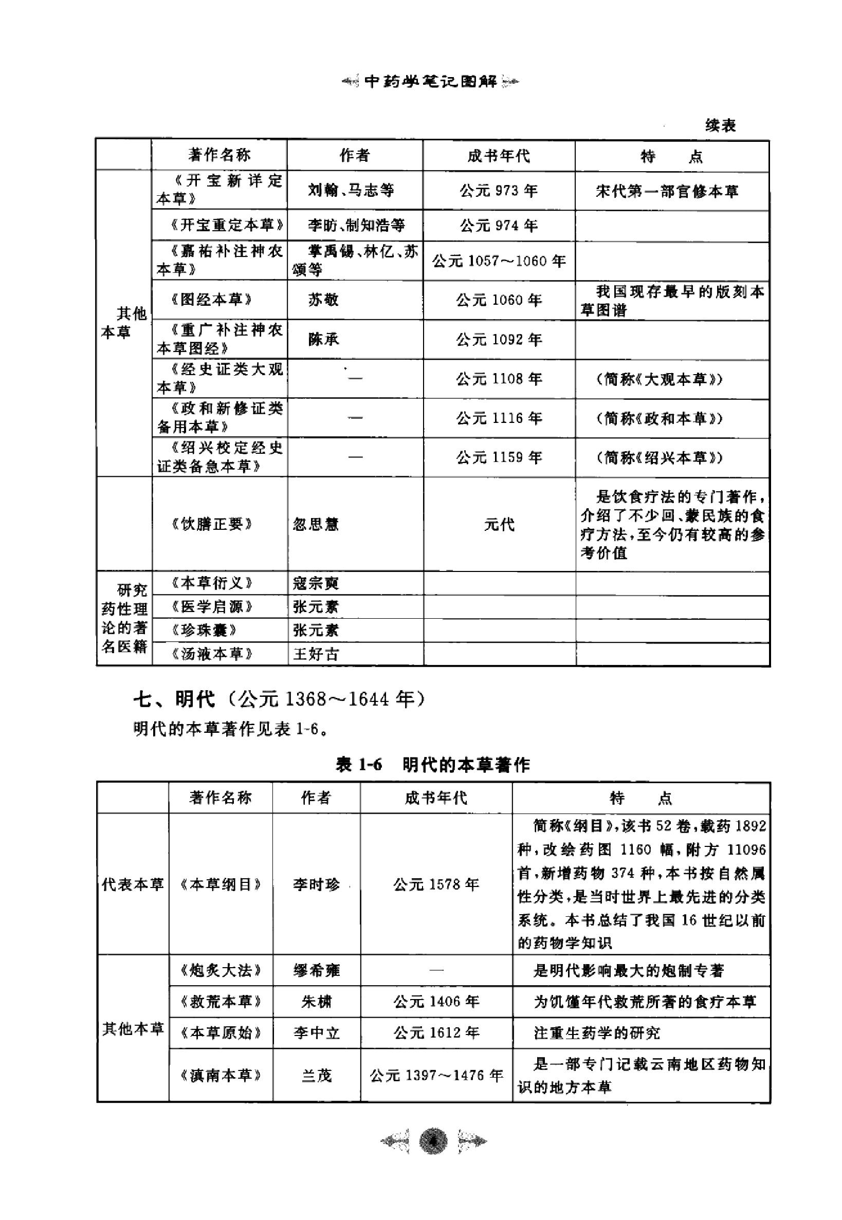 中药学篇1.pdf_第13页